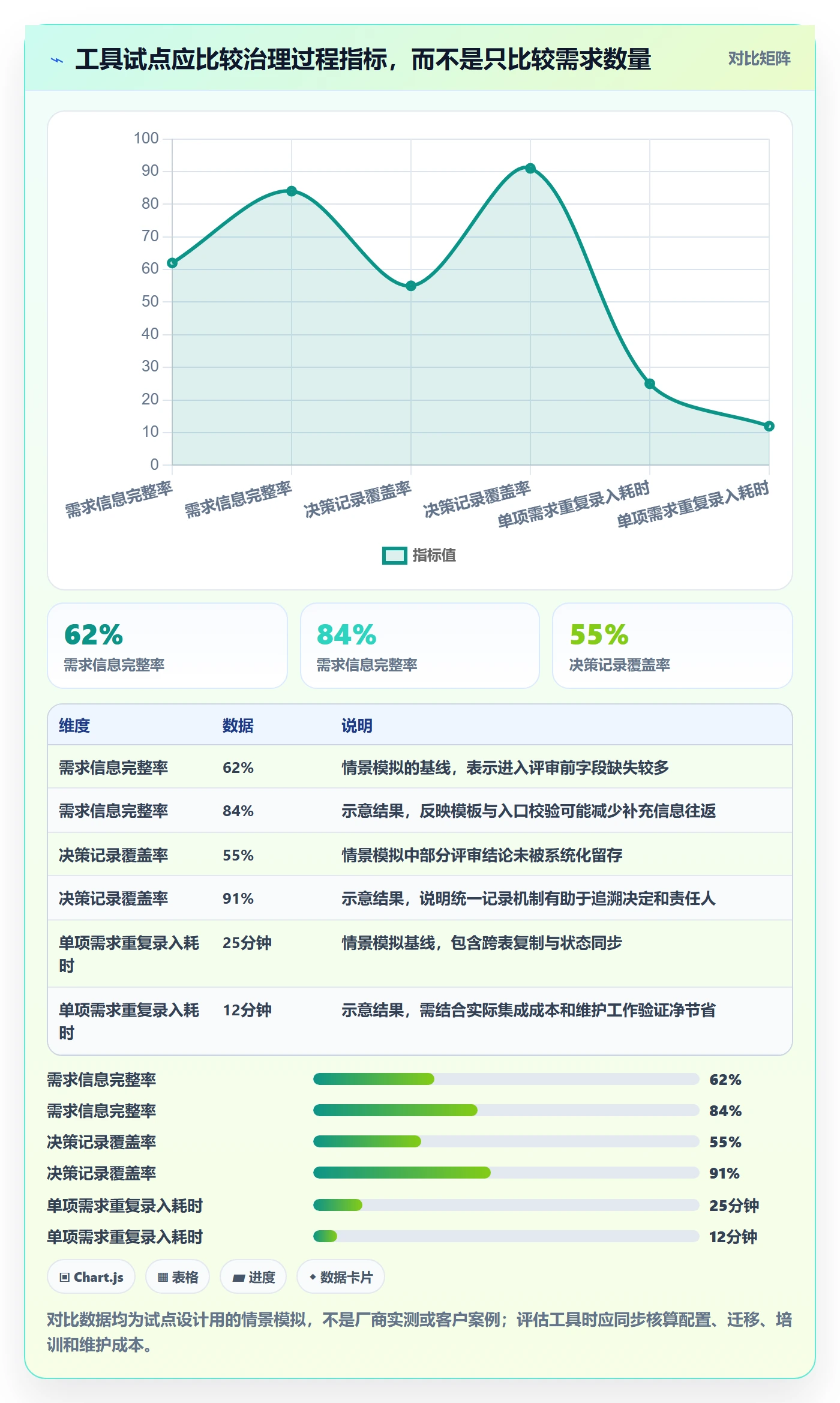 需求管理如何做好需求优先级？PMO数据分析与操作步骤