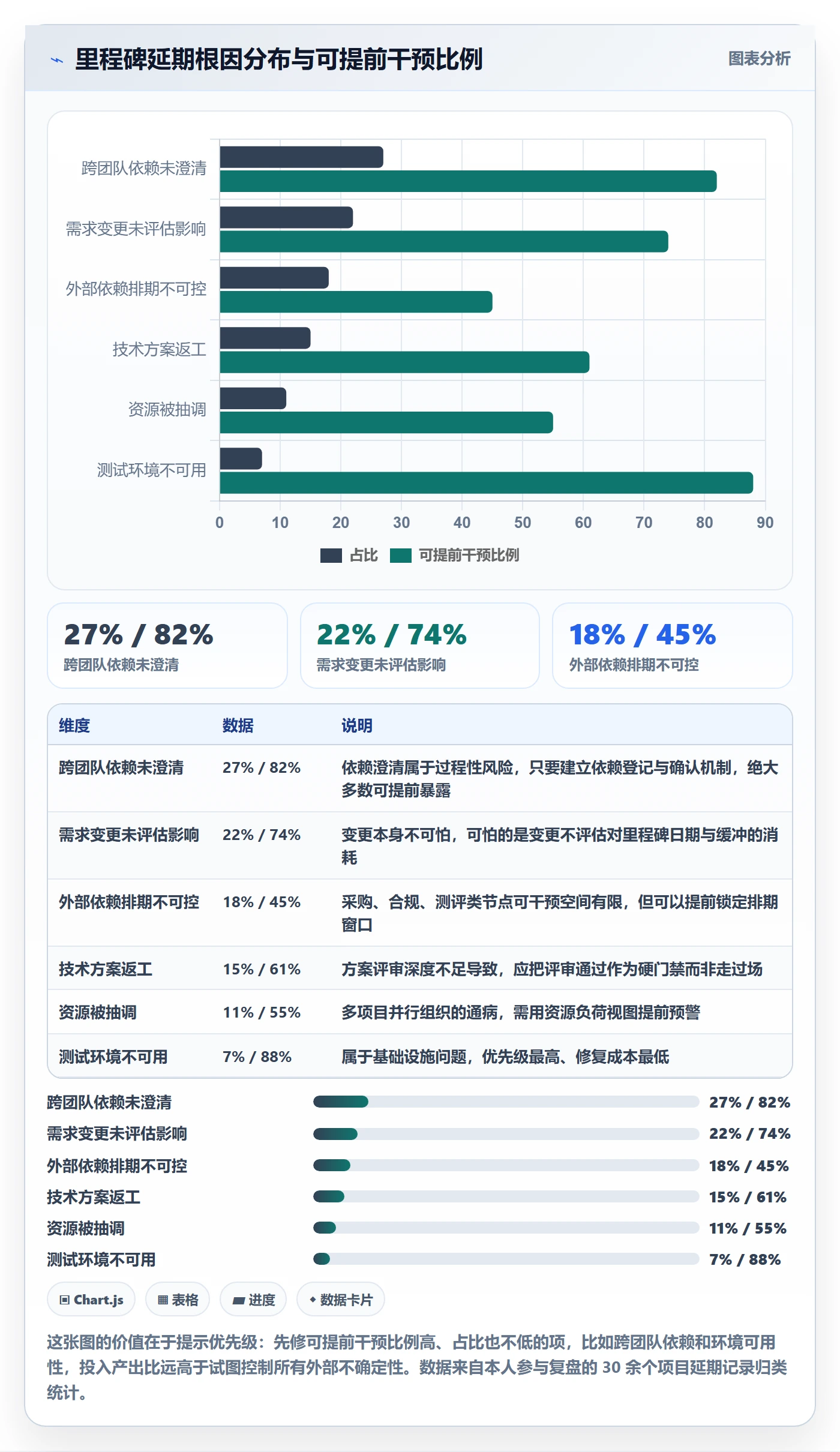里程碑计划最佳实践:企业管理者里程碑风险控制,常见问题