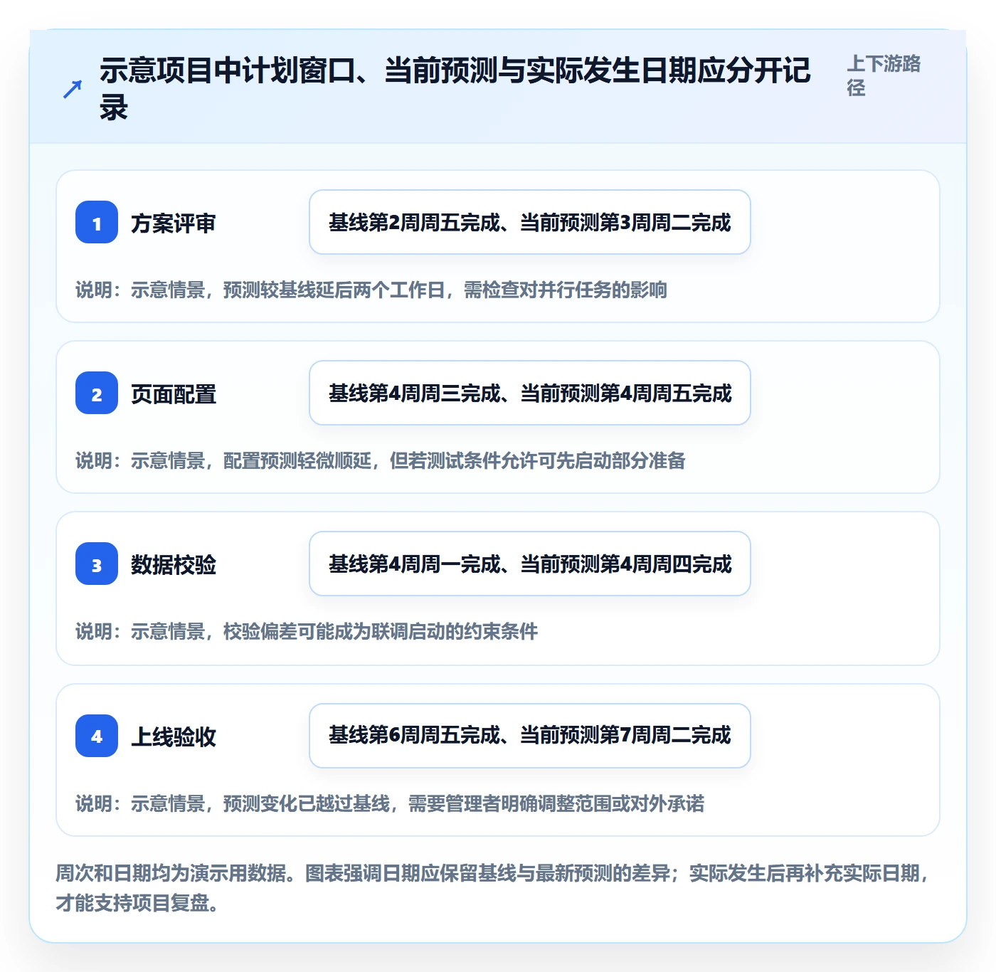 任务条流程与规范:项目负责人甘特图入门指南关键指标
