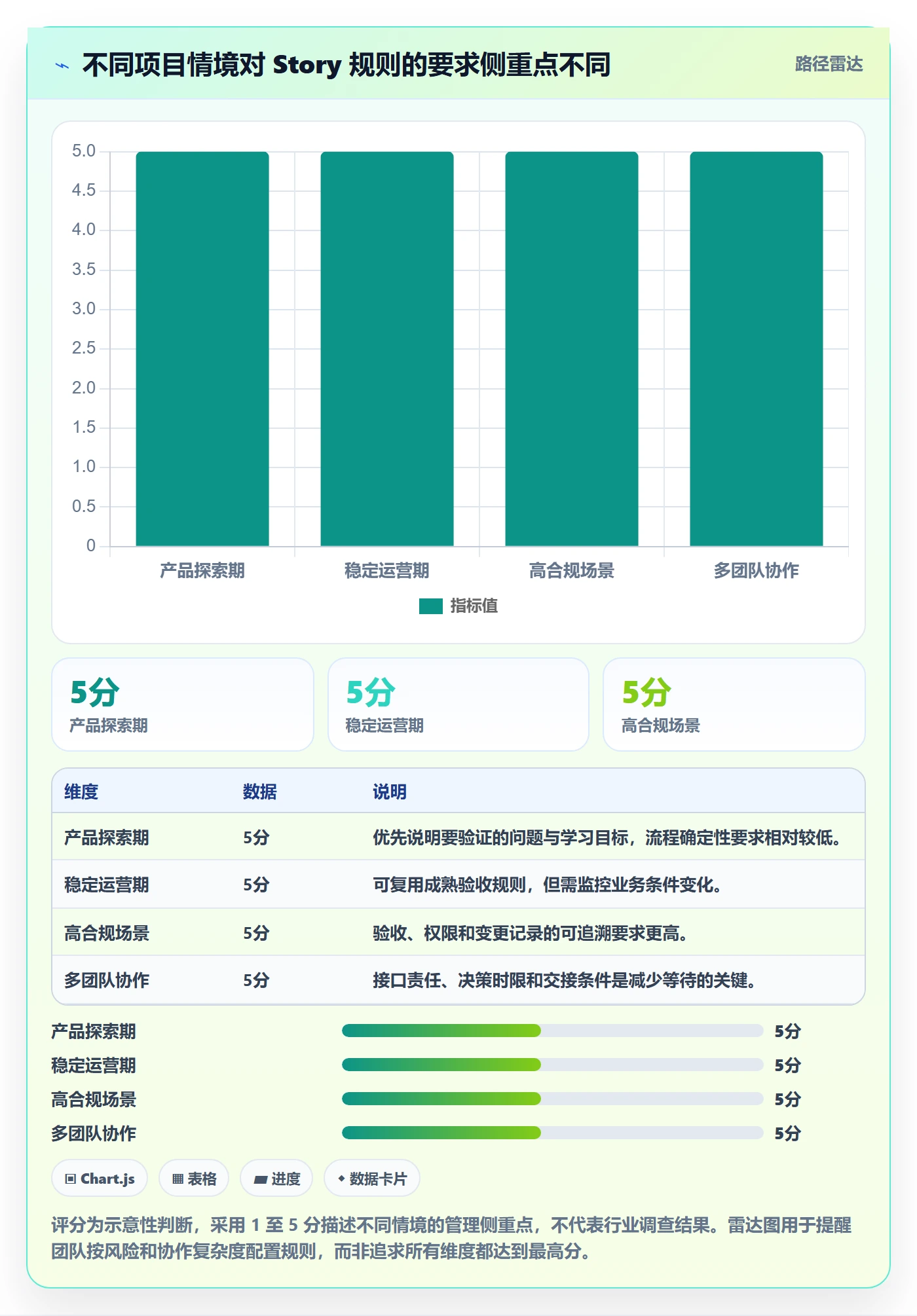 Story落地方案:项目负责人开展敏捷项目的效率提升案例解析