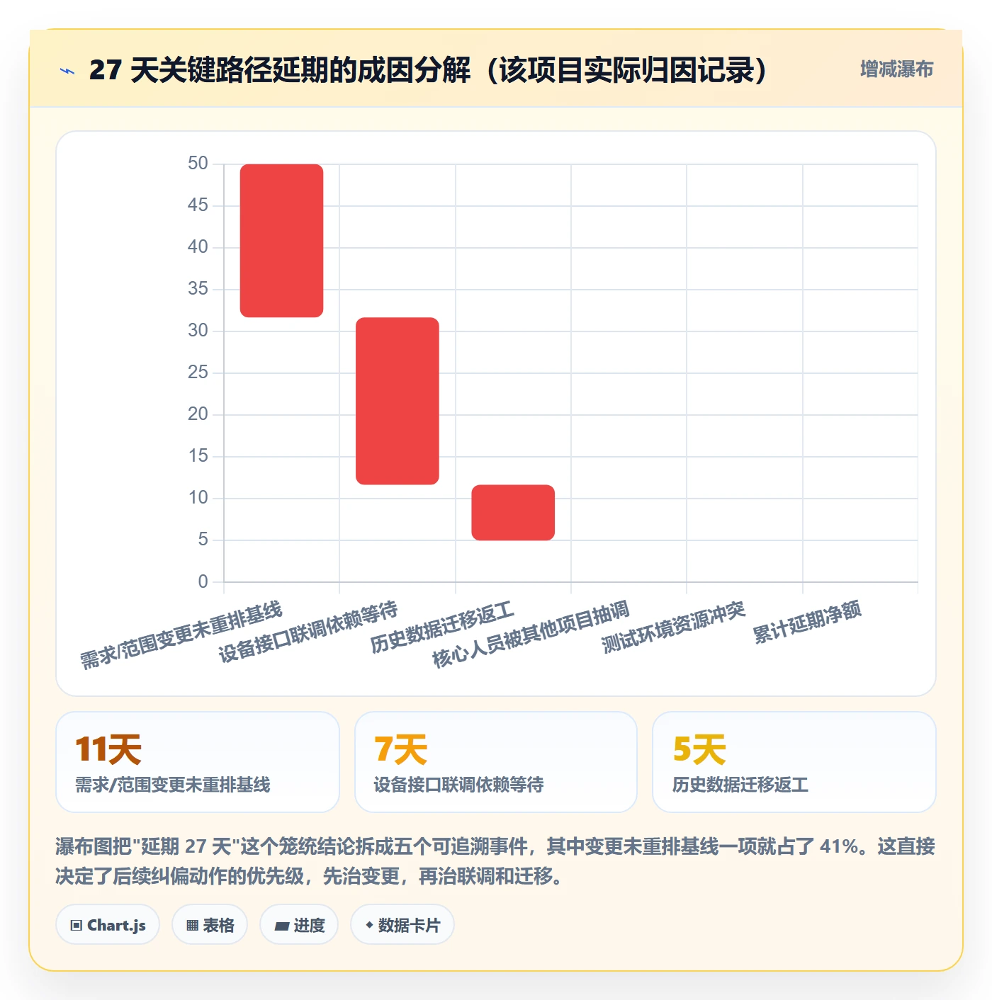实际进度落地方案:项目负责人开展进度管理的落地方案案例解析
