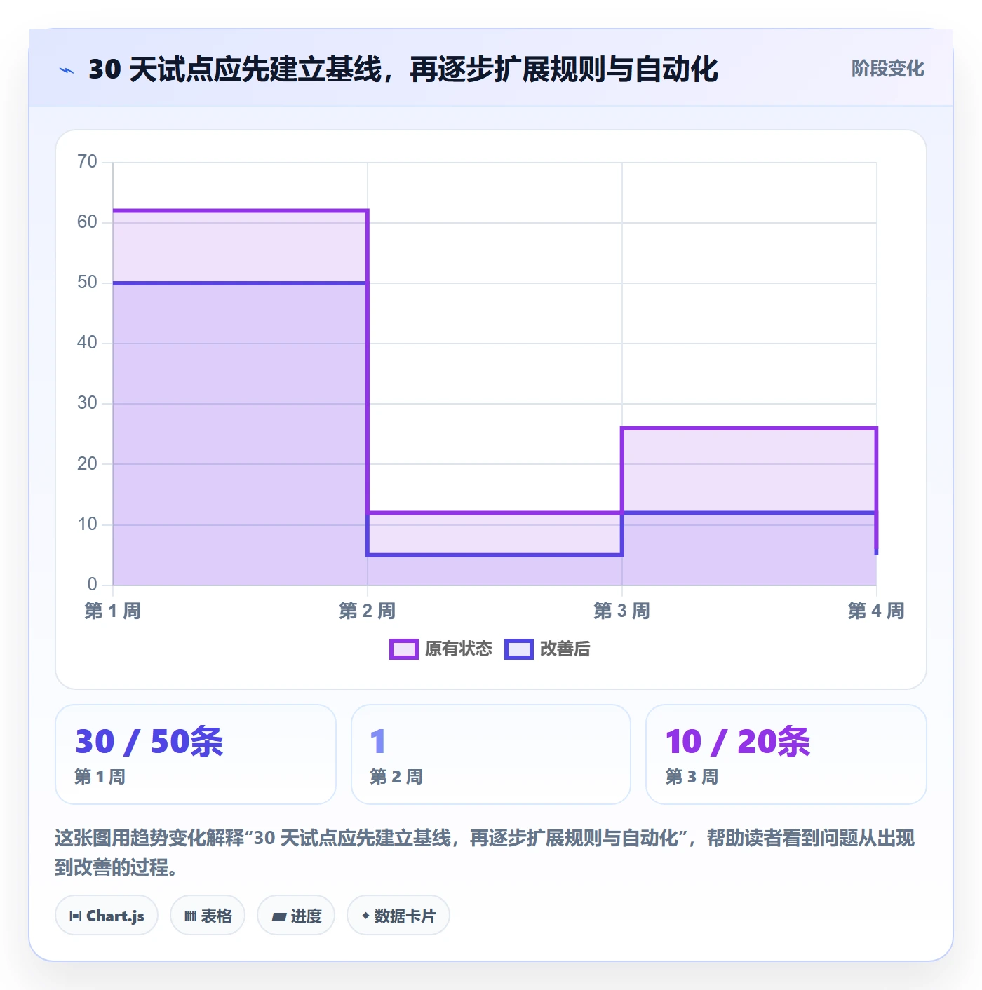 Bug实操方法：企业管理者提升Bug / 缺陷效率的入门指南方法与模板