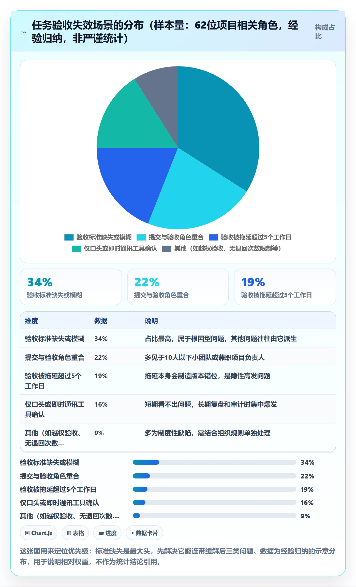 提交最佳实践:项目负责人任务验收入门指南,常见问题