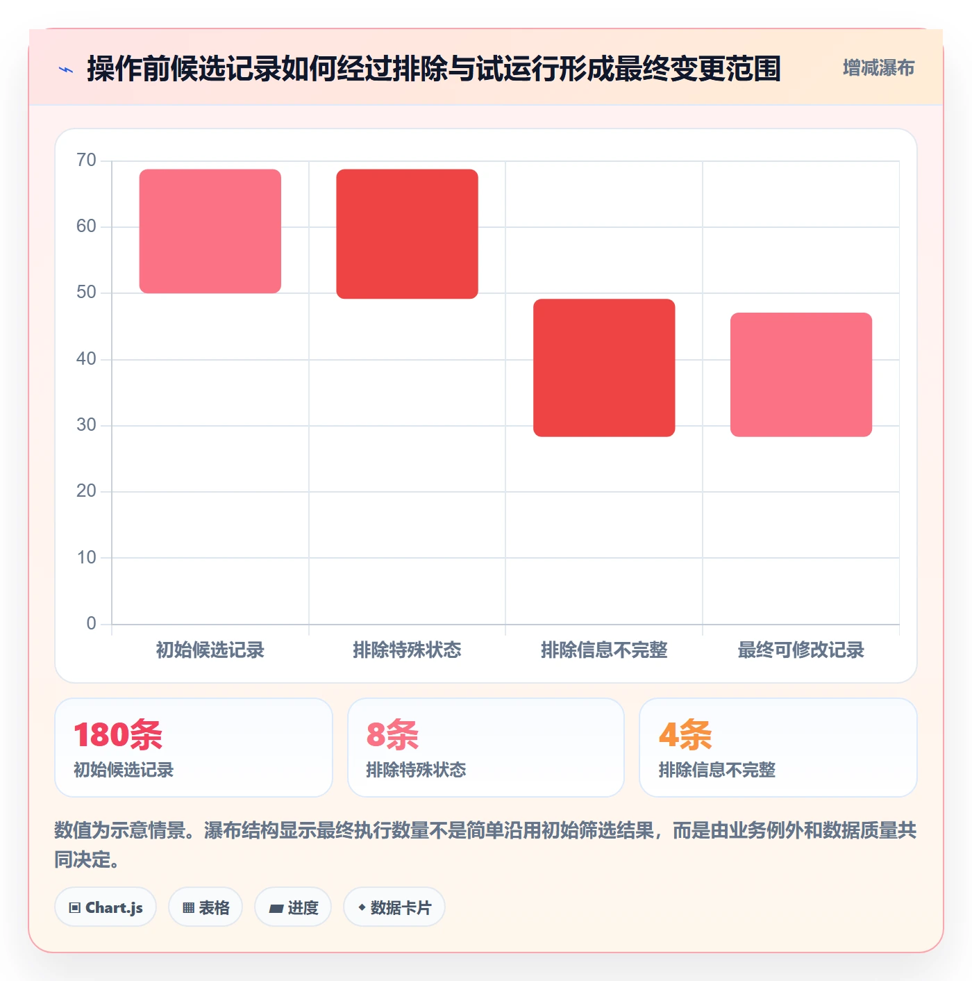 列表视图批量操作全流程：管理层入门指南与一文讲清
