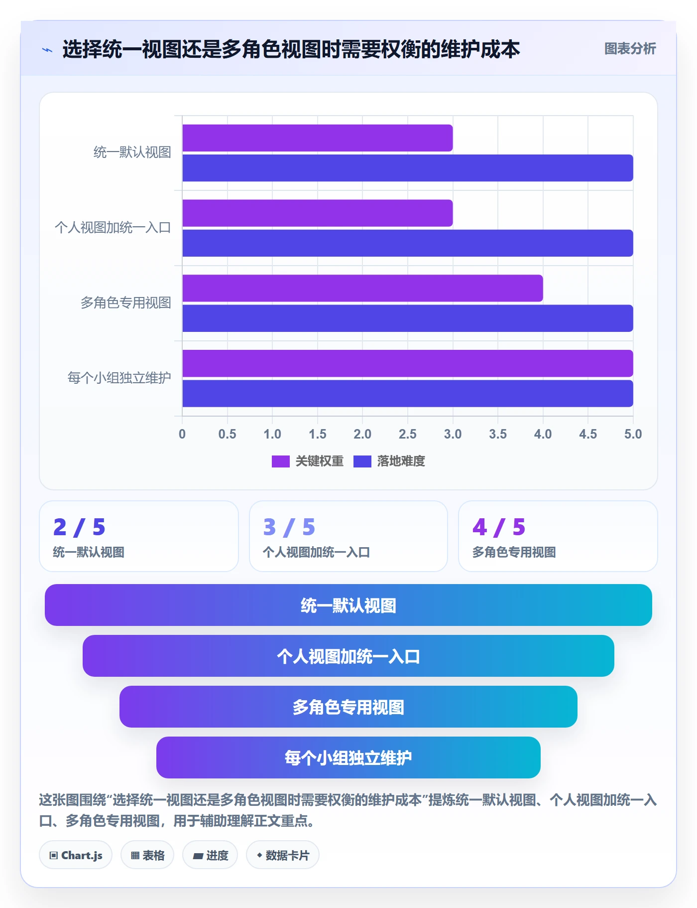 列表视图排序全流程:项目成员流程优化与一文讲清