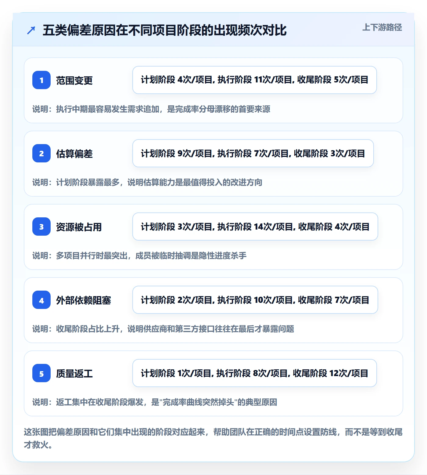 进度管理完成率全流程:项目成员协同管理与一文讲清