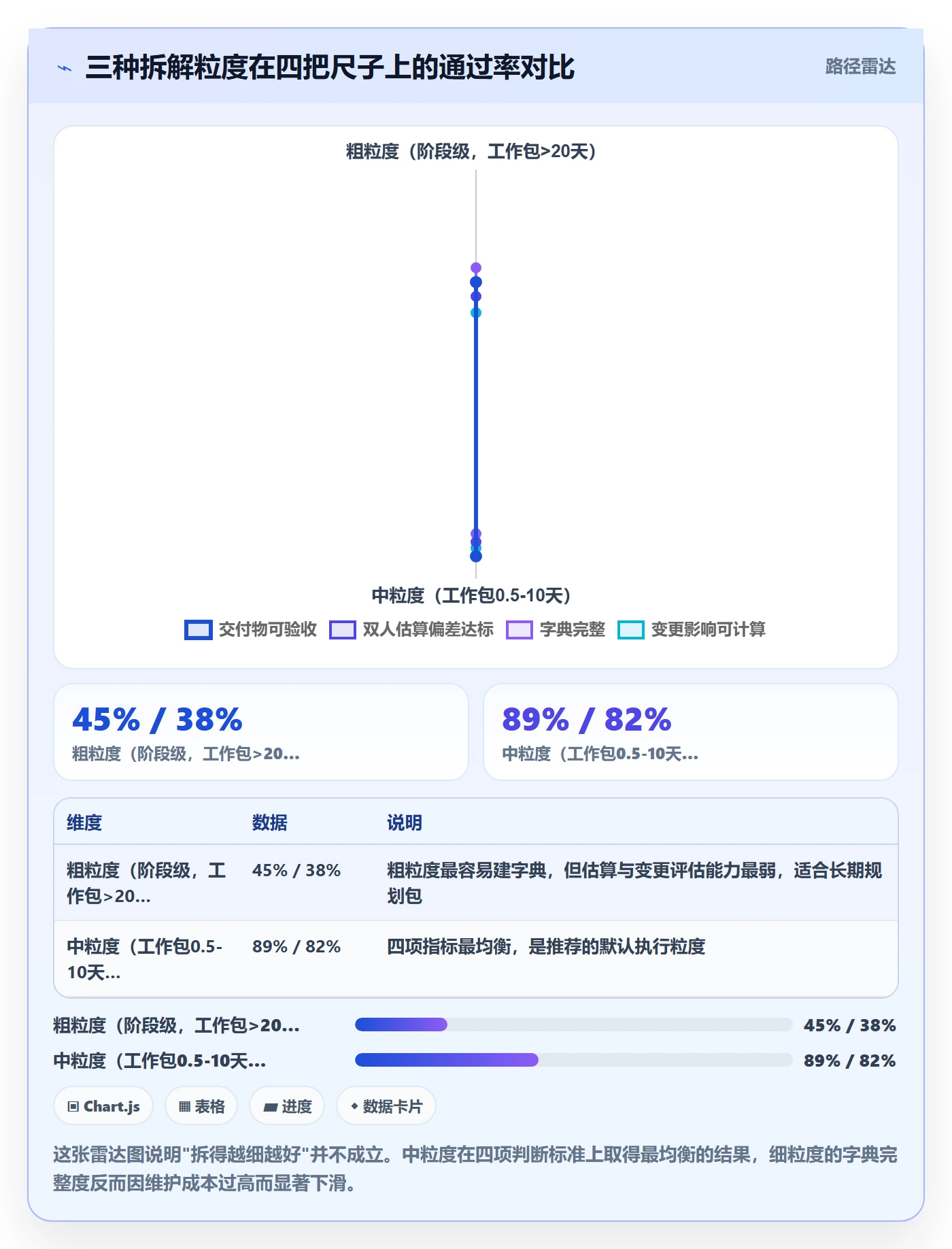 工作分解实操方法:PMO提升项目范围效率的流程优化方法与模板