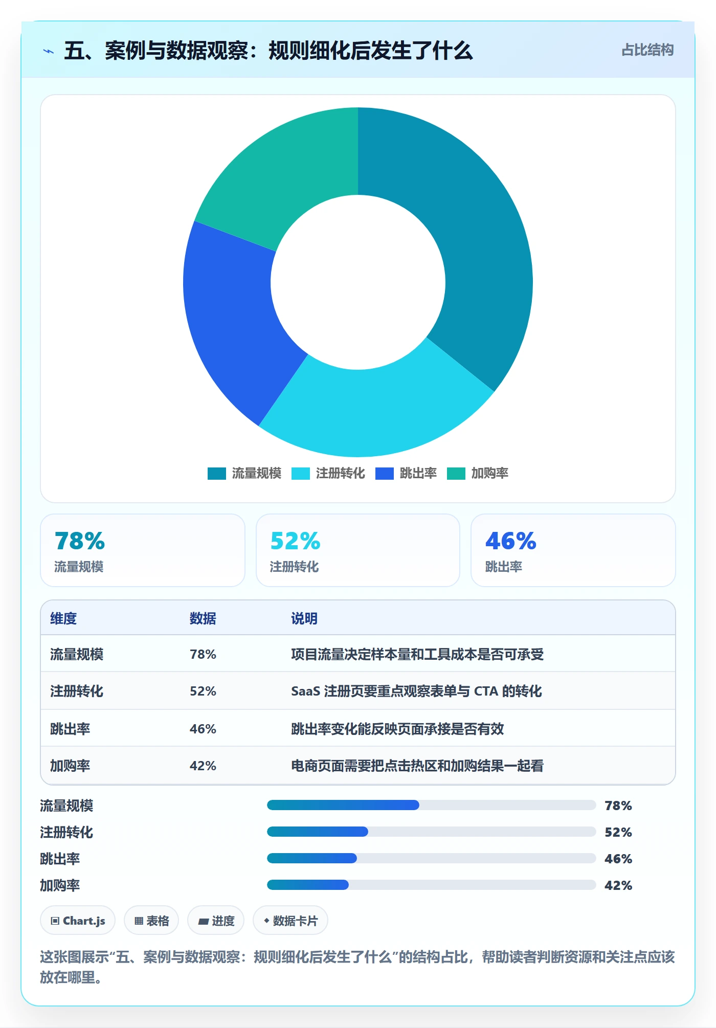 五、案例与数据观察:规则细化后发生了什么