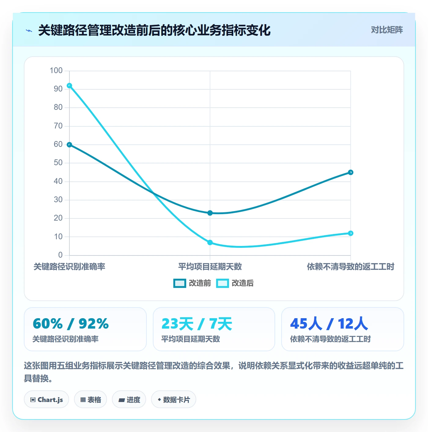 任务依赖关键路径全流程:管理层入门指南与一文讲清