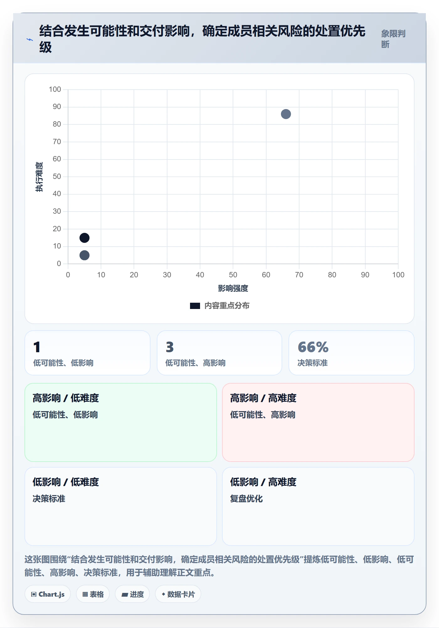 实际时间怎么做?项目成员风险控制:甘特图从0到1