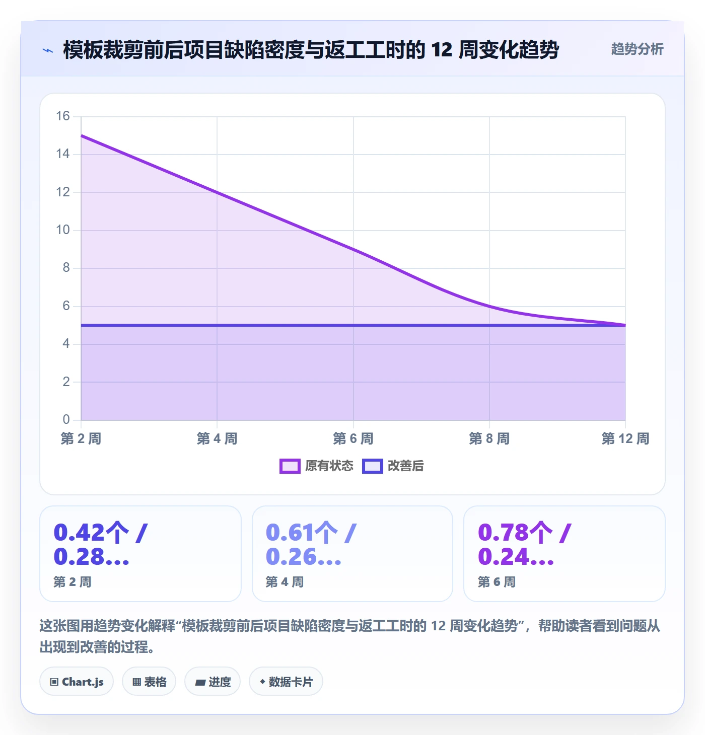 项目模板复制项目教程：项目经理风险控制，避坑指南
