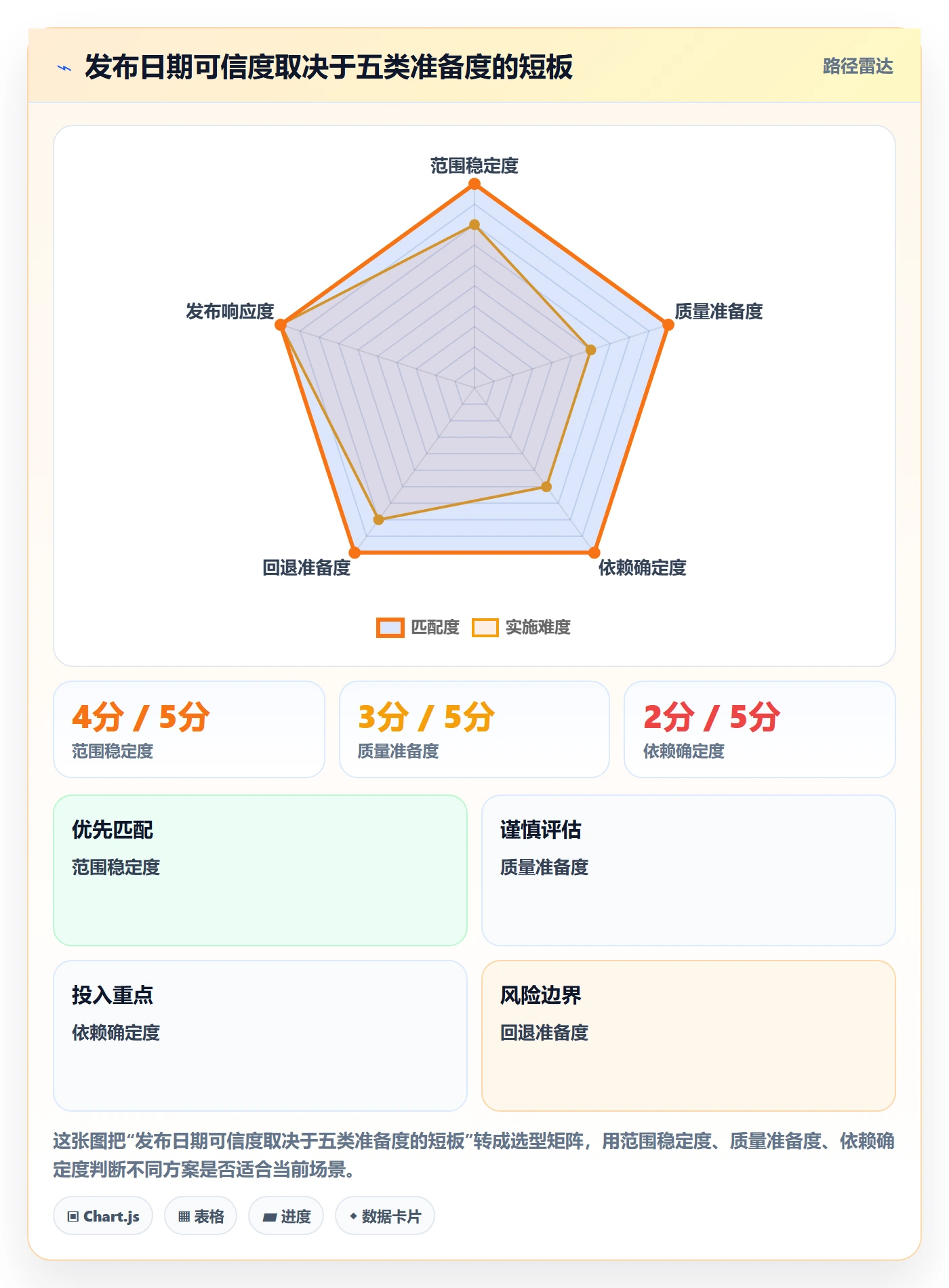 版本管理版本发布时间教程:项目负责人流程优化,避坑指南