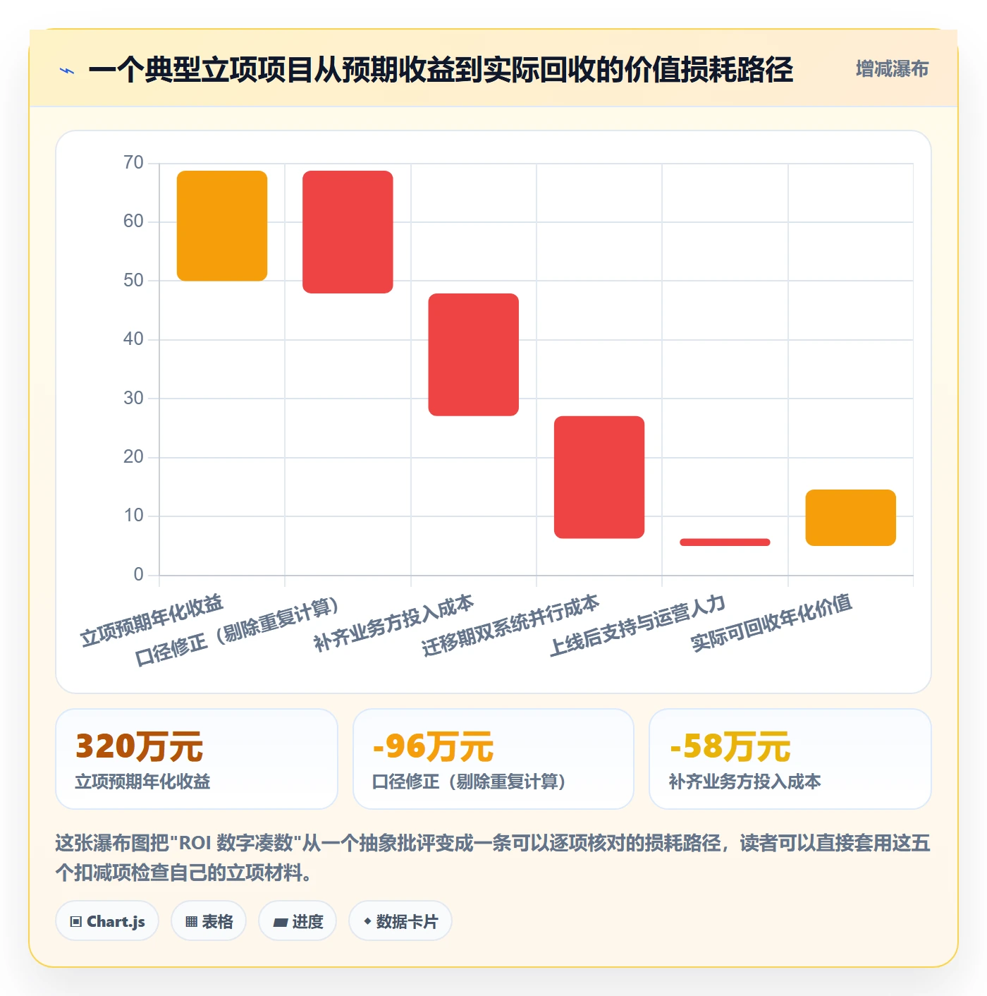 项目立项项目价值全流程:项目负责人落地方案与一文讲清