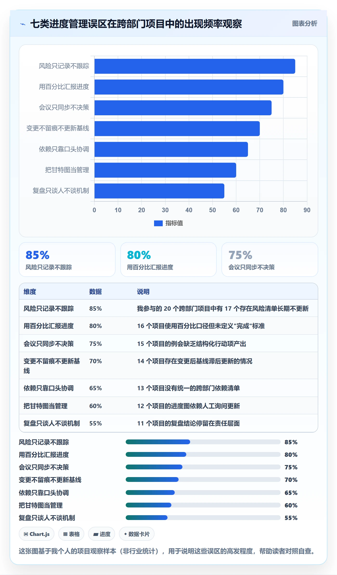 实际进度管理指南:跨部门团队如何做好进度管理,风险控制全流程