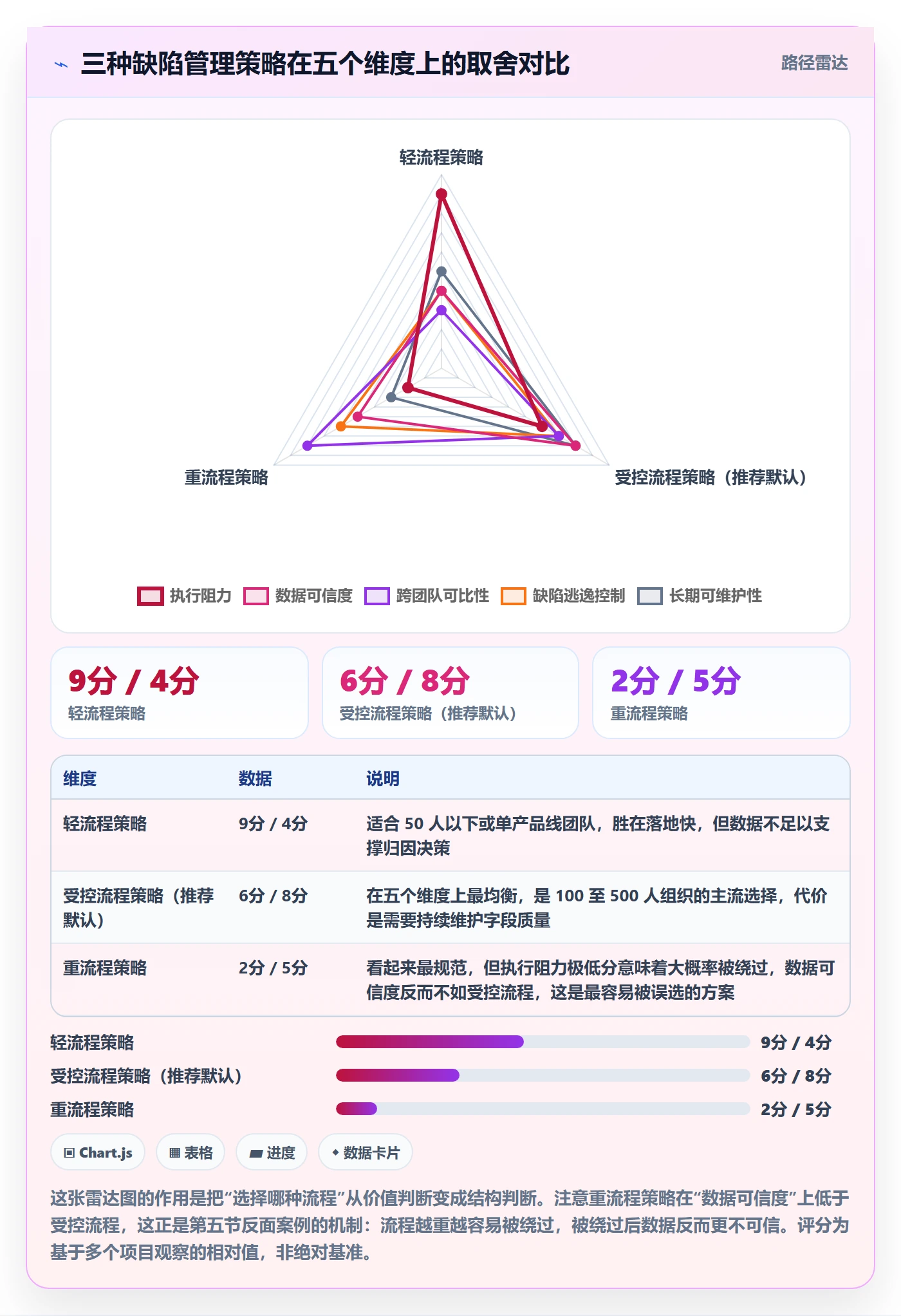 修复管理指南:跨部门团队如何做好Bug / 缺陷,数据分析全流程
