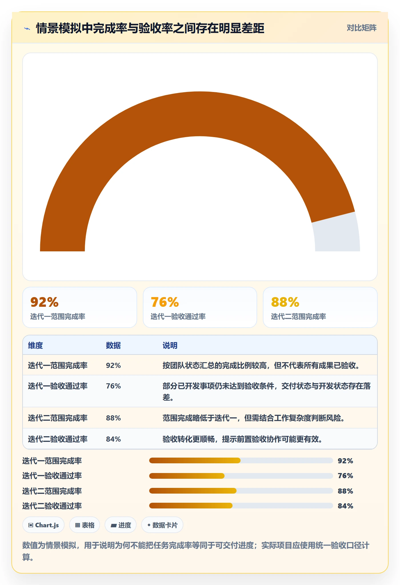 迭代管理迭代进度教程：PMO风险控制，避坑指南