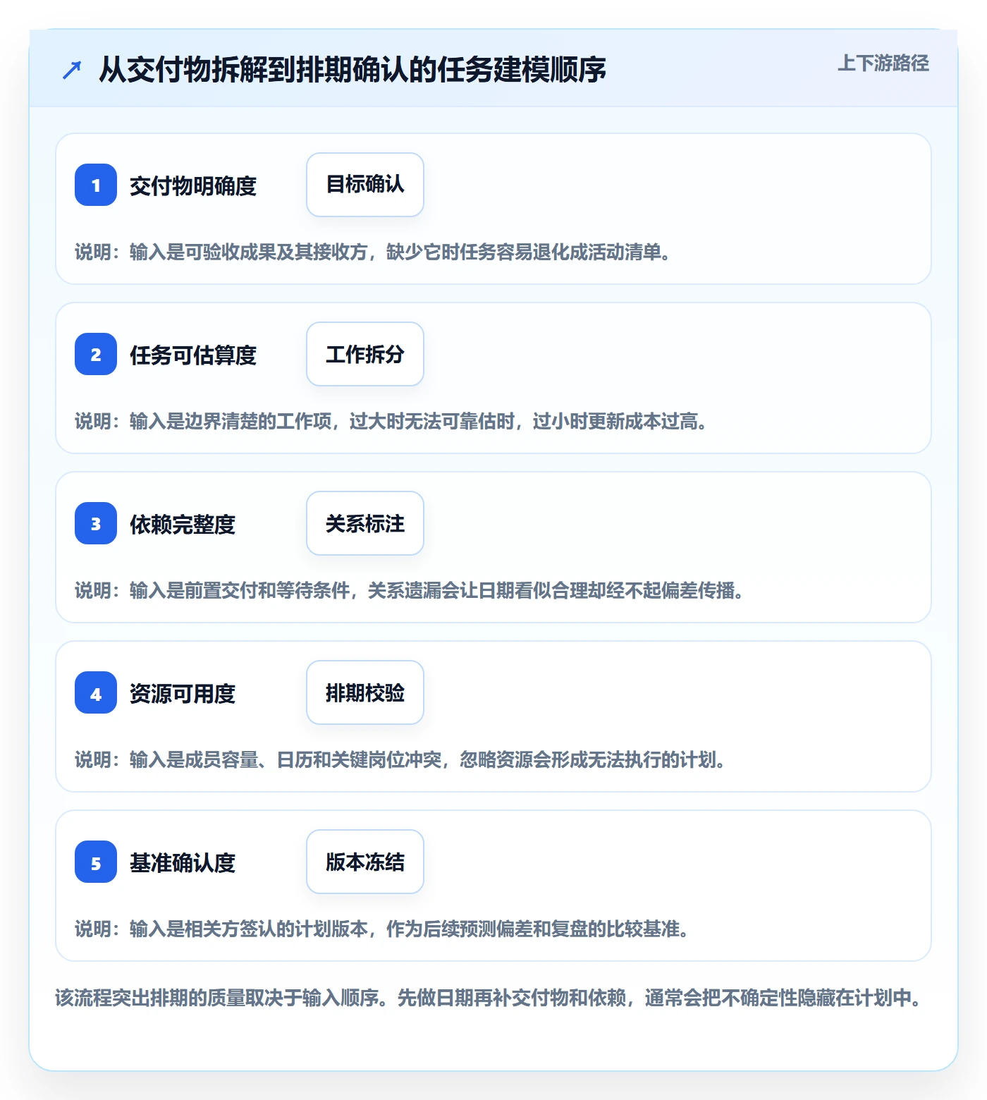 甘特图流程与规范：跨部门团队甘特图最佳实践关键指标