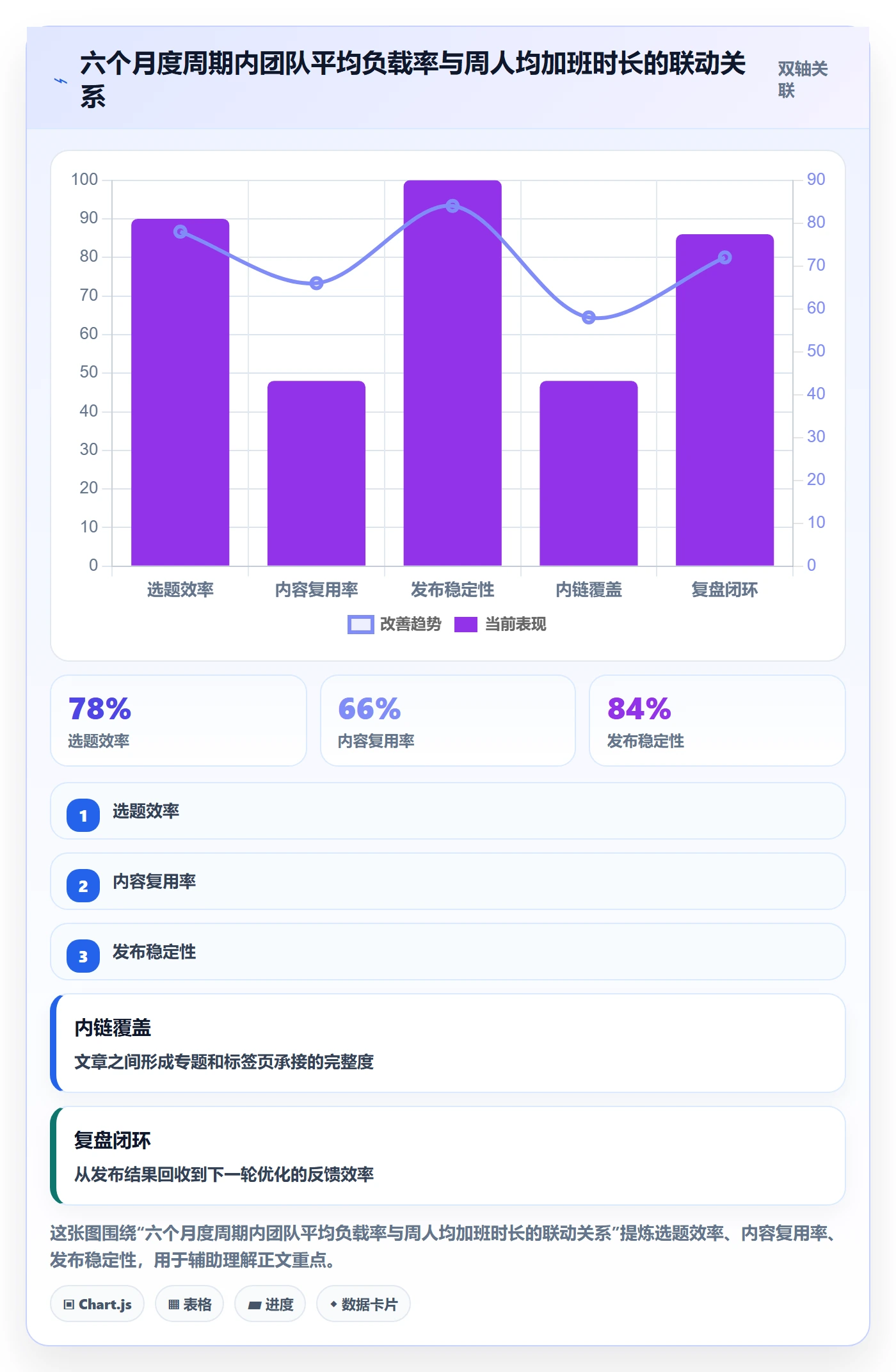 工作量实操方法:项目经理提升人力资源计划效率的协同管理方法与模板