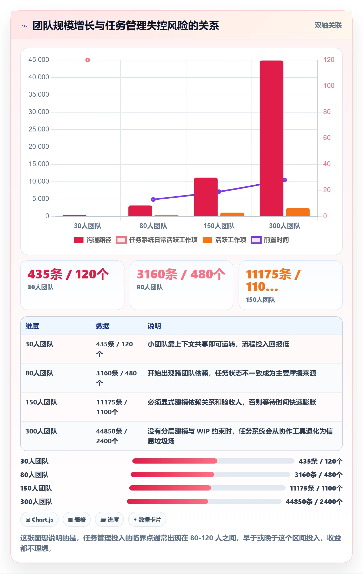 任务管理负责人全流程:研发团队流程优化与一文讲清