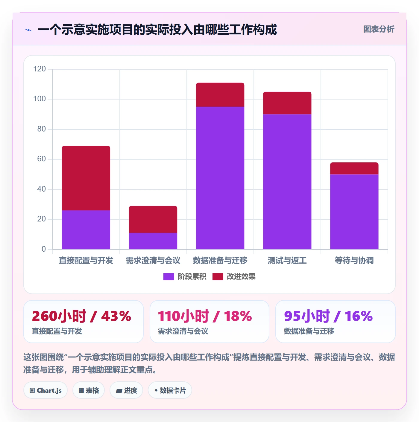 工时表任务工时教程:实施团队实操方法,避坑指南