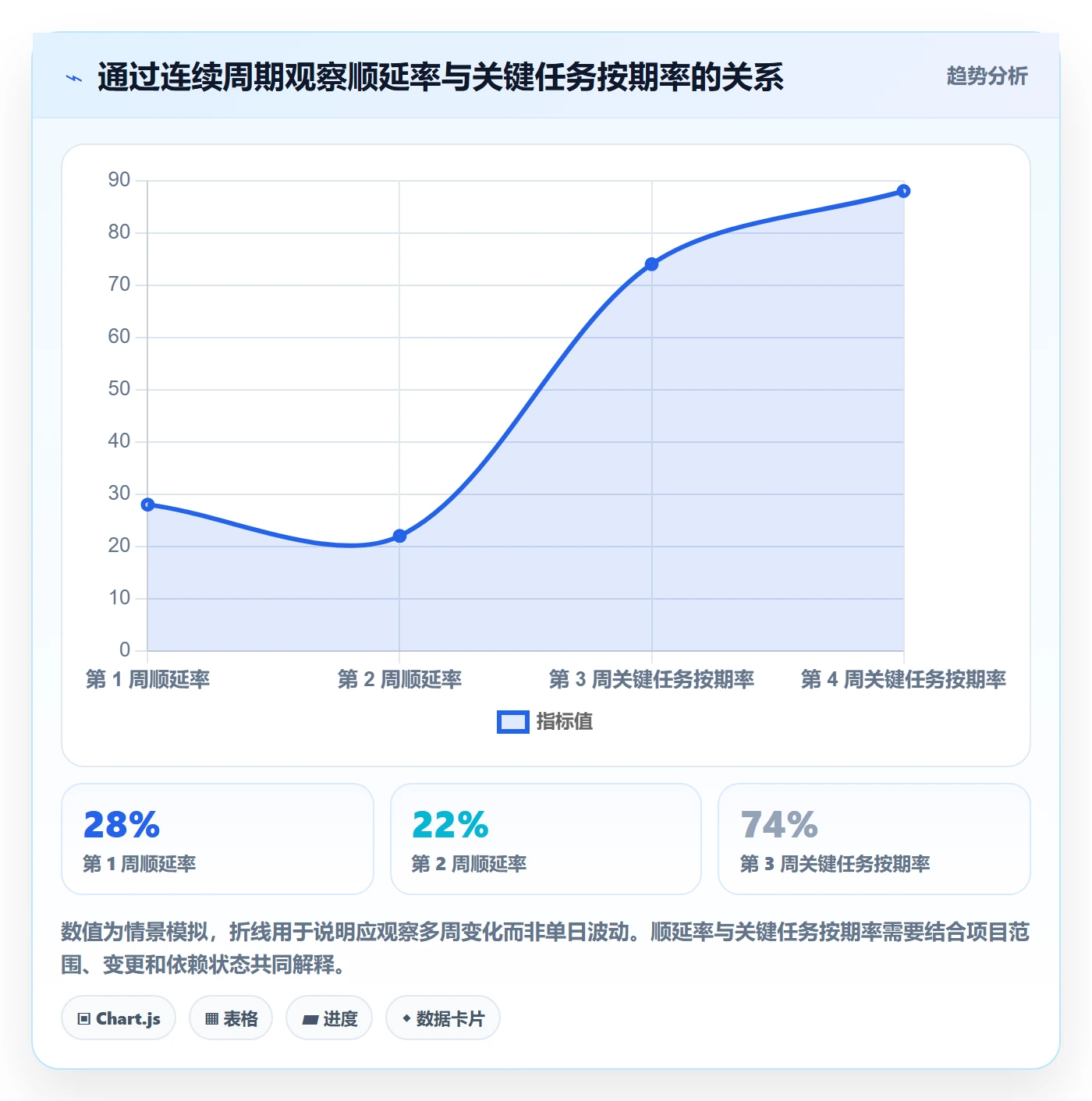 日视图流程与规范:项目经理日历视图效率提升关键指标