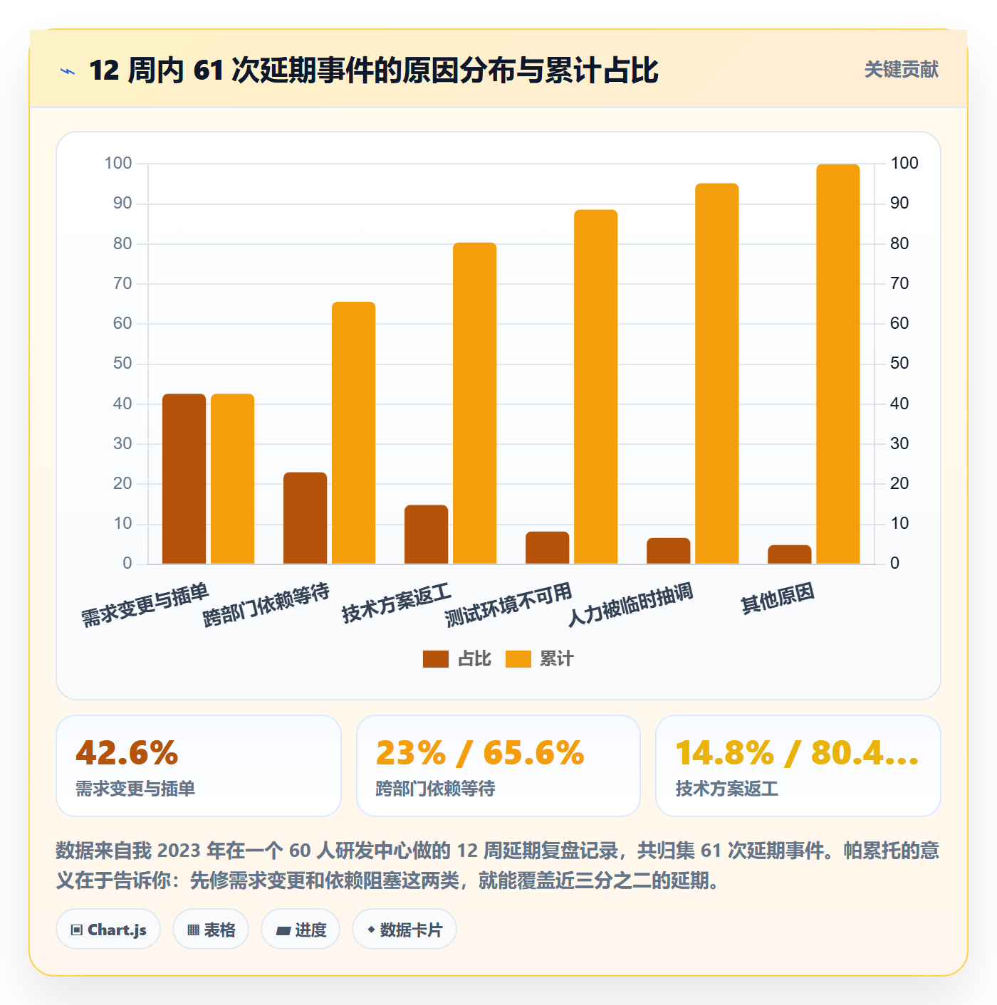 项目进度流程与规范:产品经理进度管理最佳实践关键指标