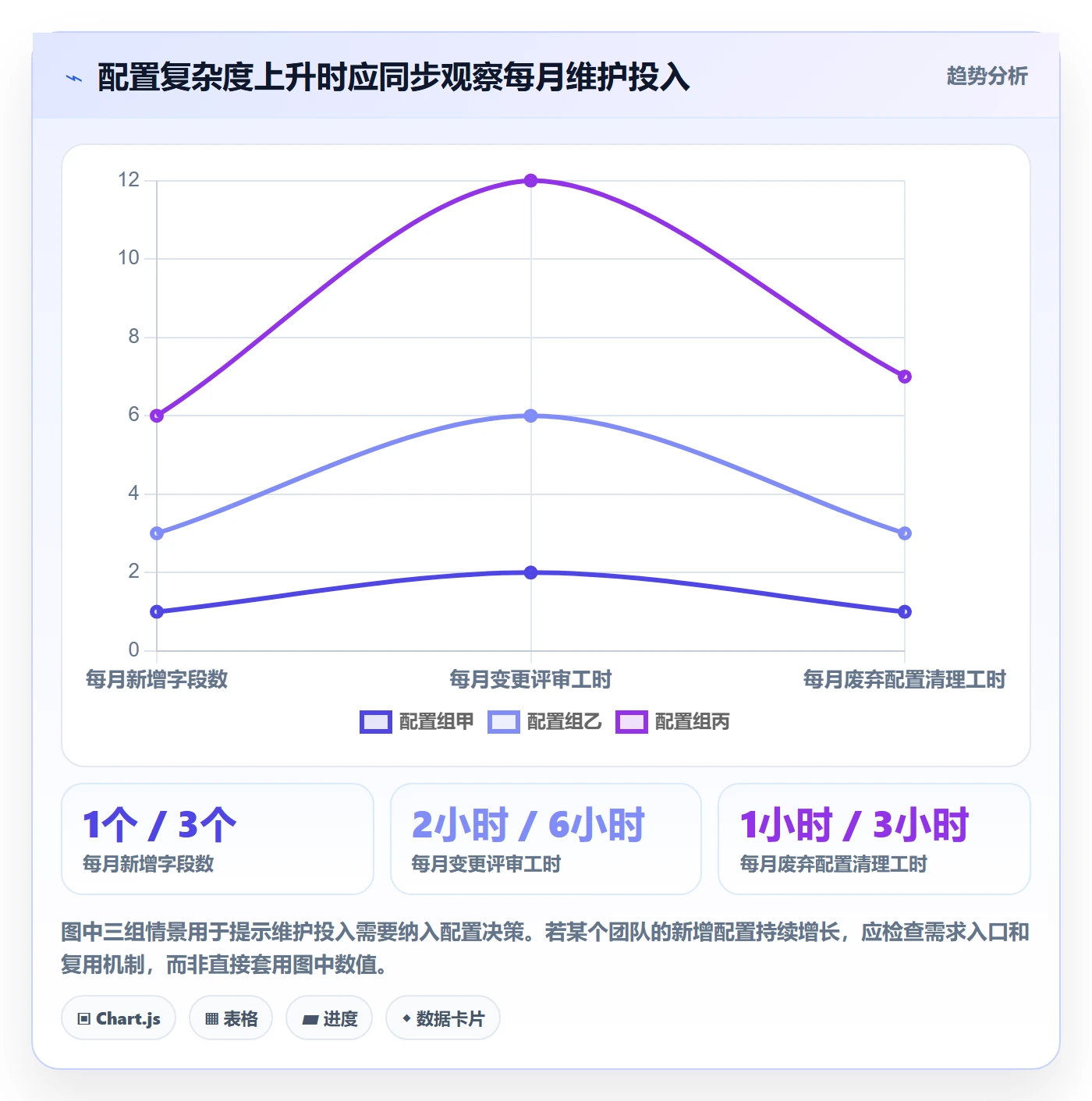 字段配置管理指南:项目成员如何做好列表视图,落地方案全流程
