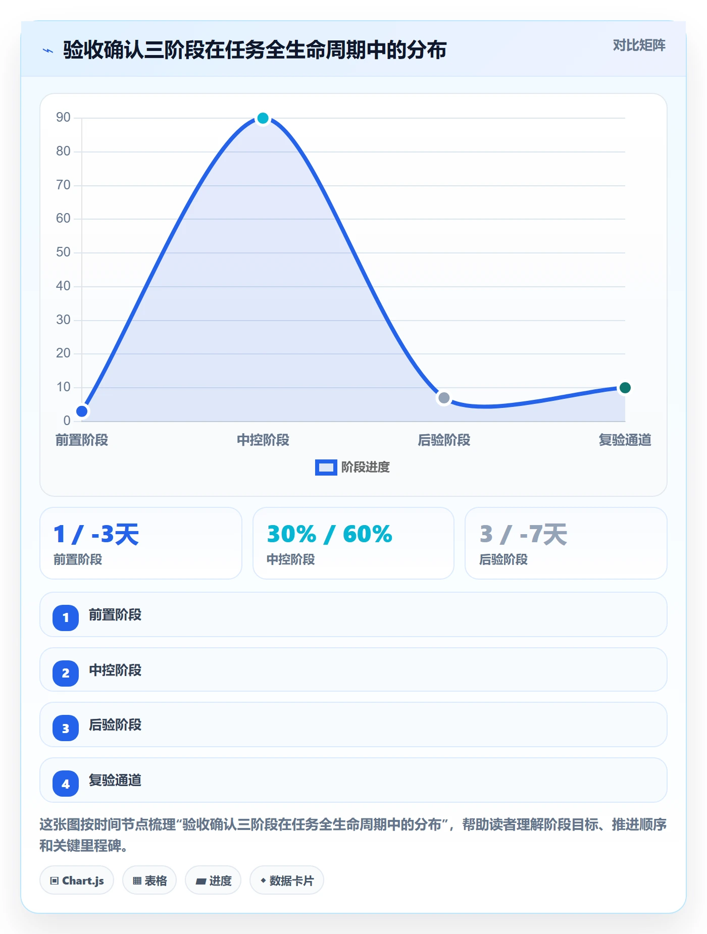 任务验收如何做好确认完成?PMO流程优化与操作步骤