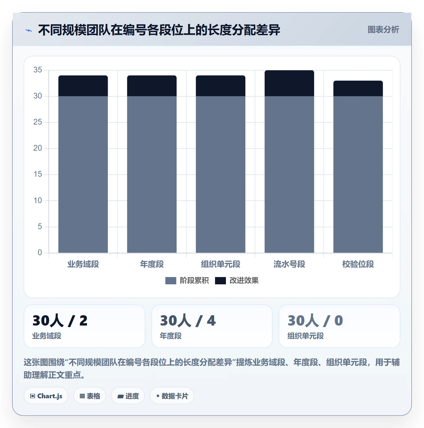 项目立项项目编号教程:实施团队制度设计,避坑指南