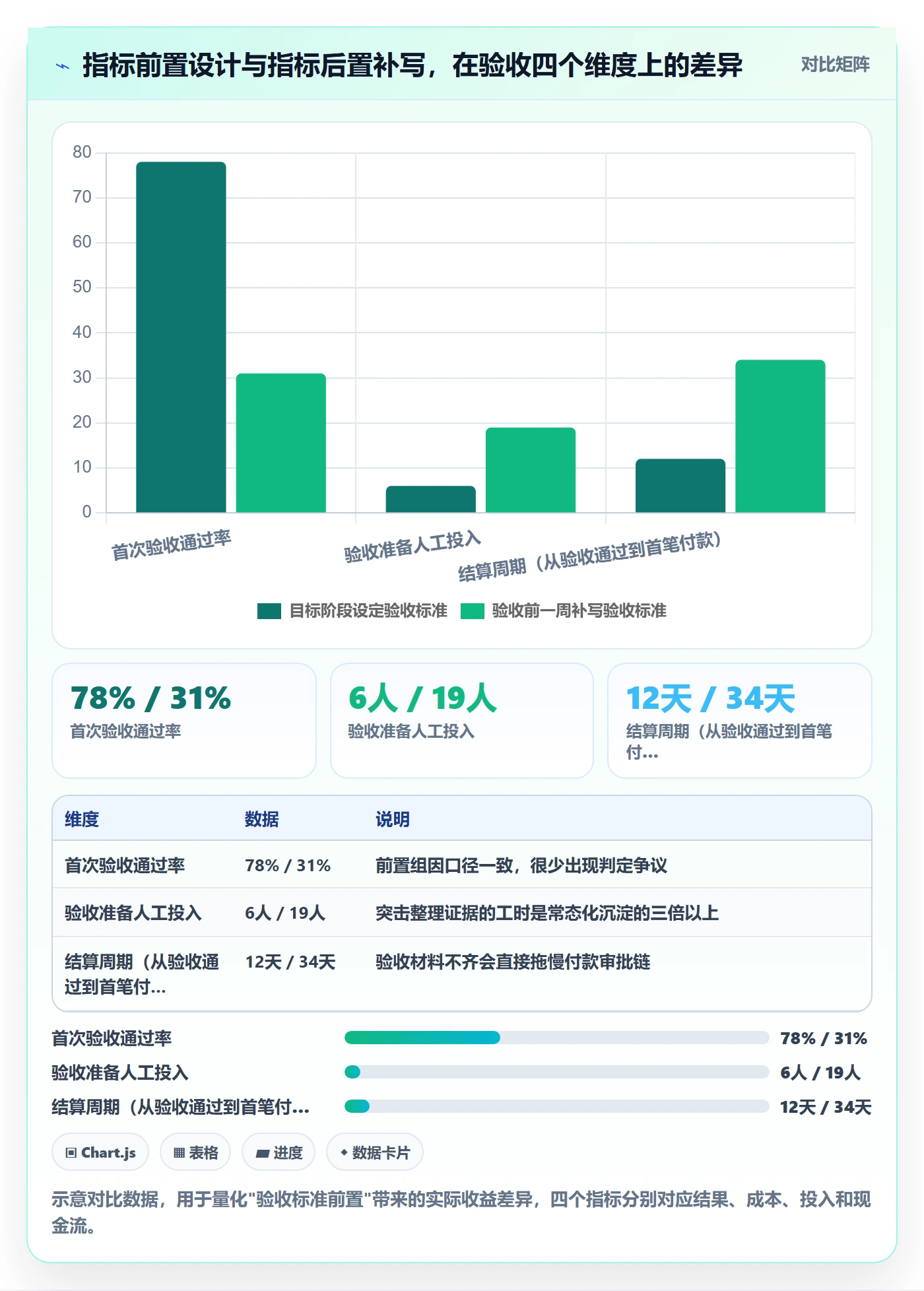 验收标准流程与规范：项目经理项目目标制度设计关键指标
