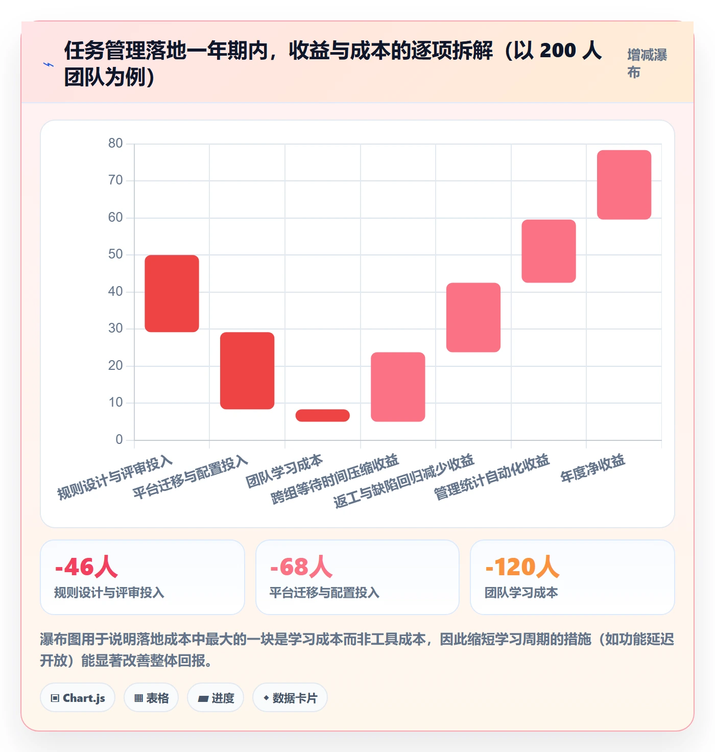 负责人落地方案:研发团队开展任务管理的协同管理案例解析