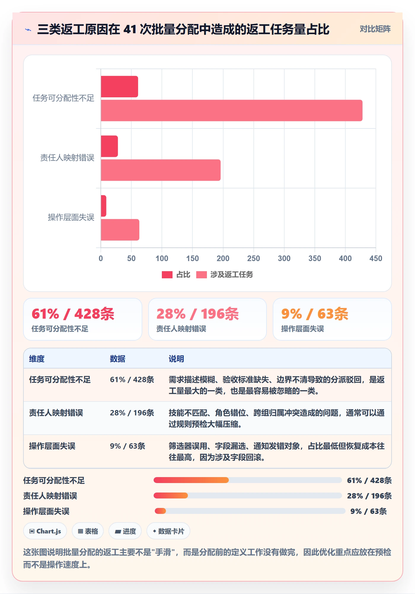 批量分配落地方案：项目经理开展任务分派的最佳实践案例解析