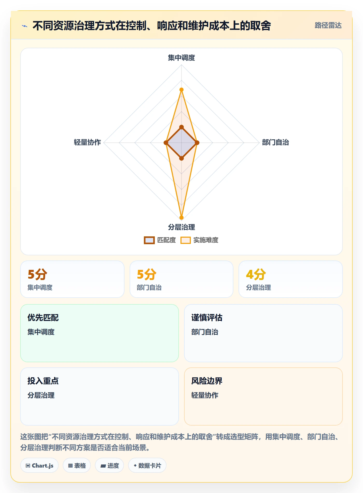 资源管理人员教程:跨部门团队制度设计,避坑指南