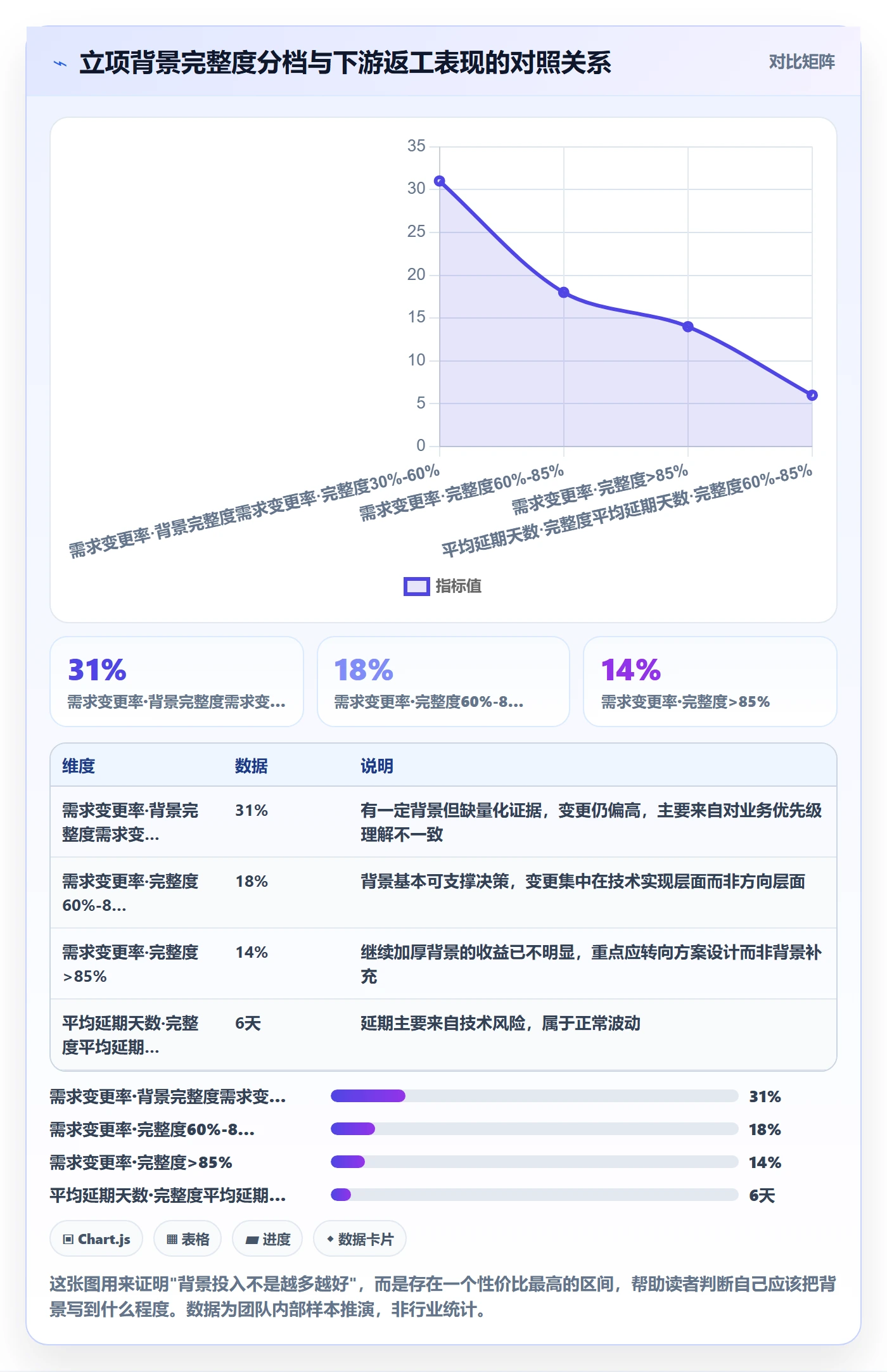 项目立项如何做好项目背景？产品经理效率提升与操作步骤