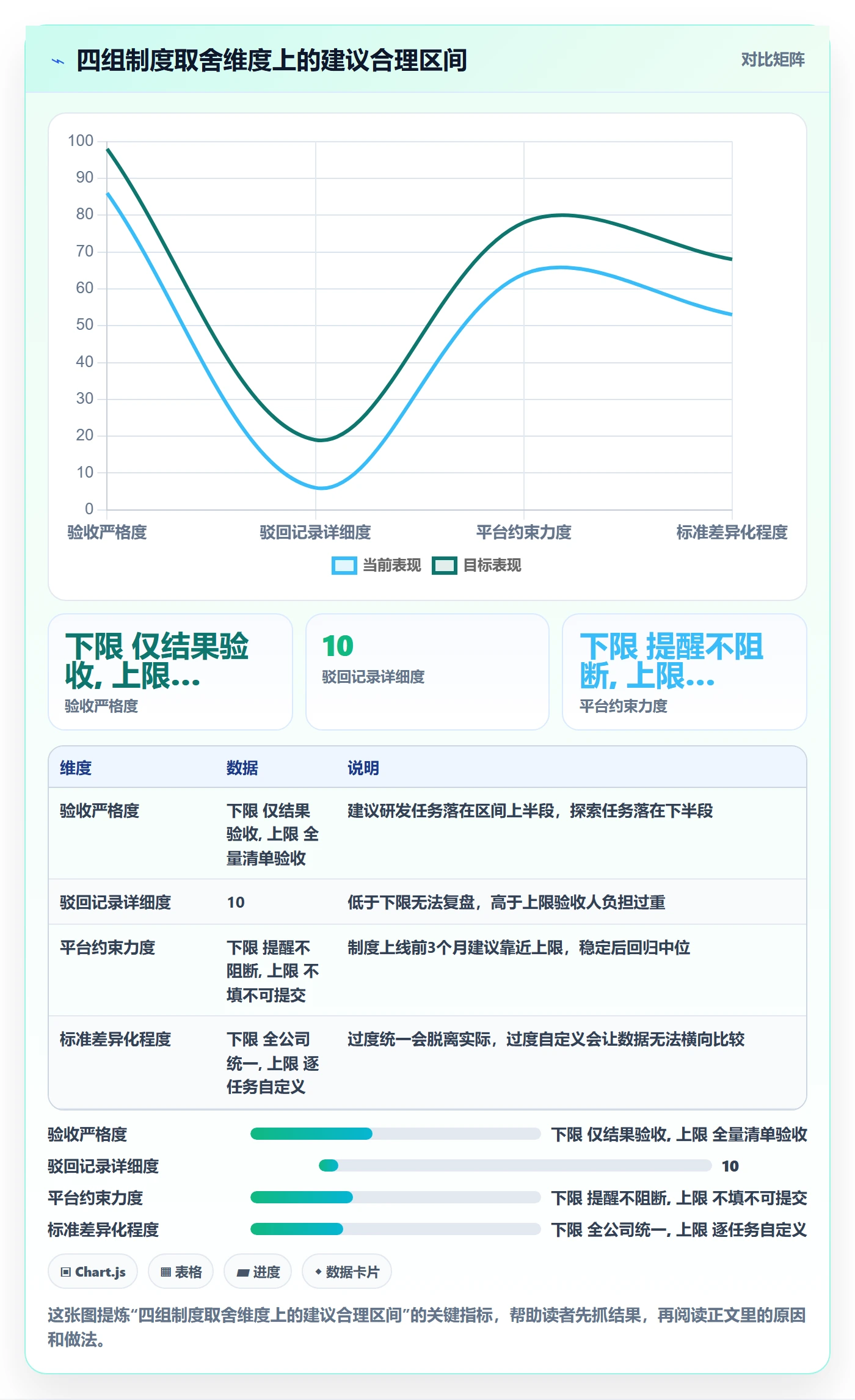 驳回管理指南:项目负责人如何做好任务验收,制度设计全流程
