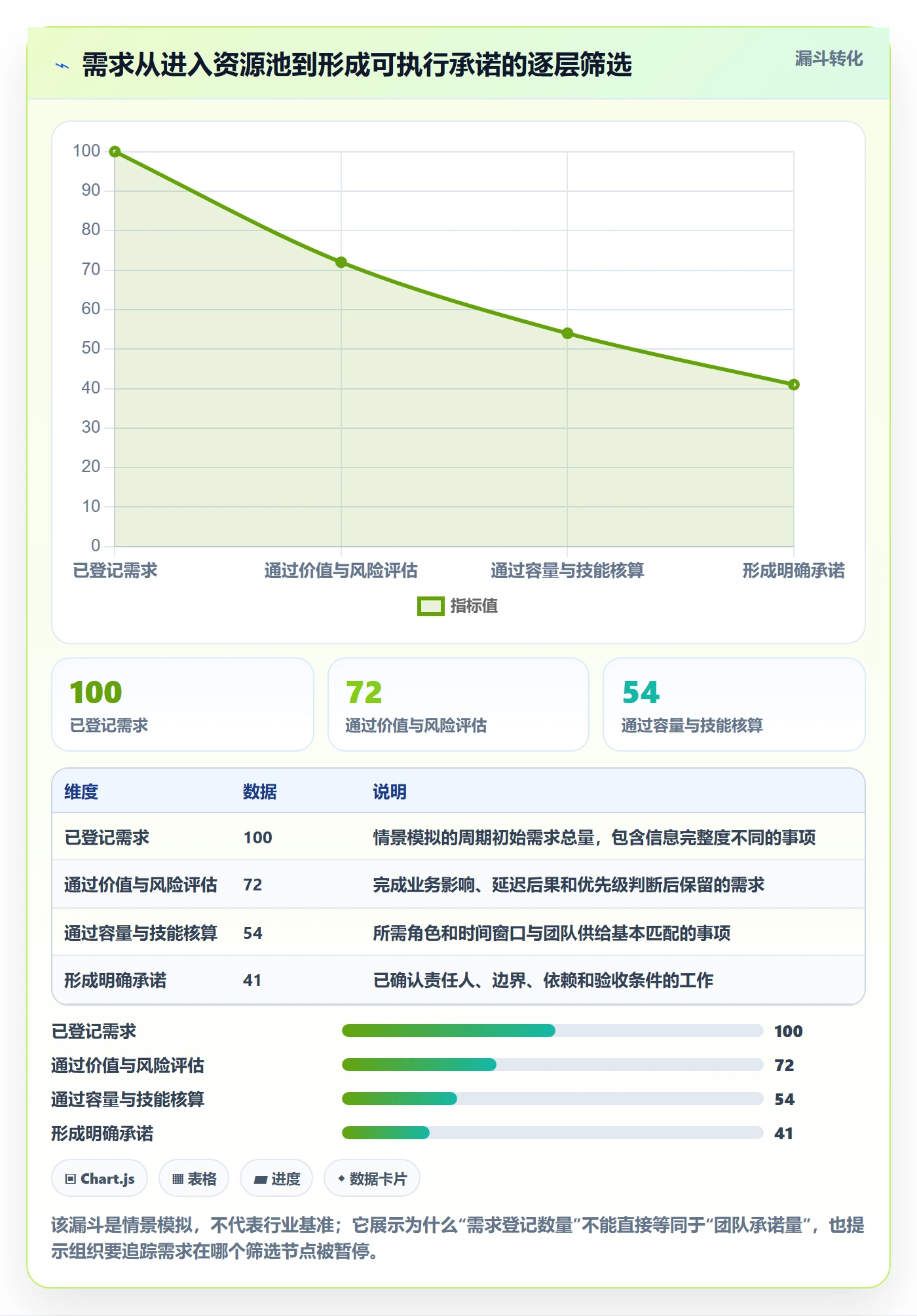 资源管理资源分配全流程：跨部门团队数据分析与一文讲清