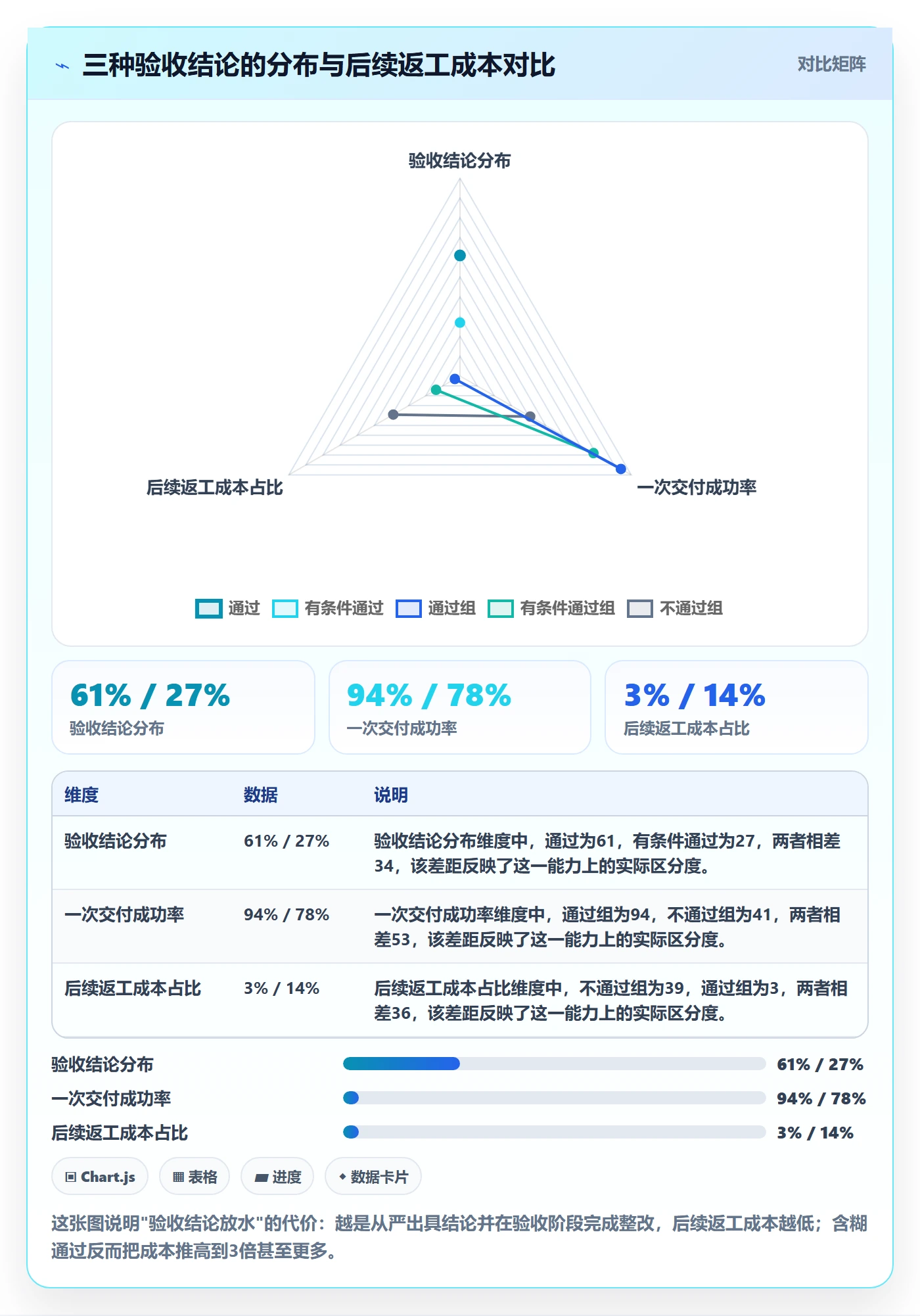 任务验收如何做好审核?项目经理数据分析与操作步骤
