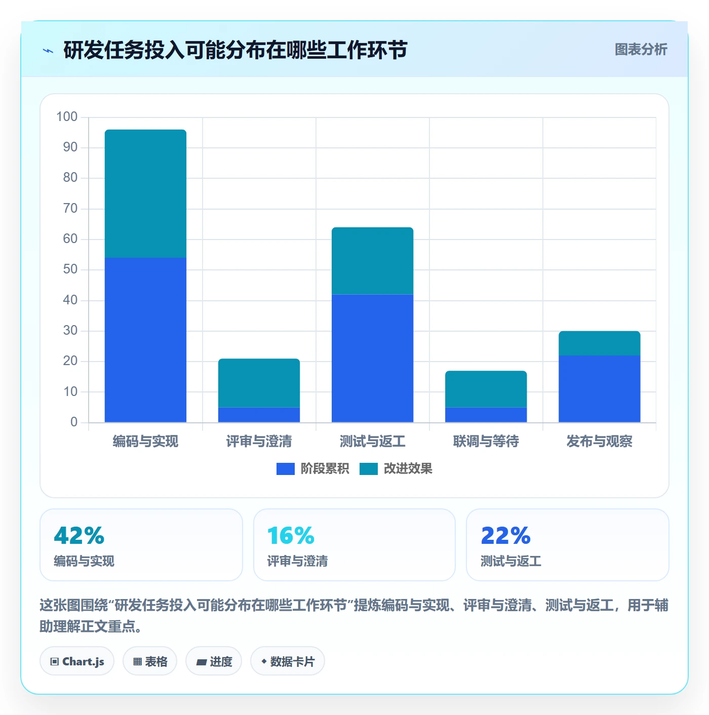 工时表任务工时教程：研发团队风险控制，避坑指南