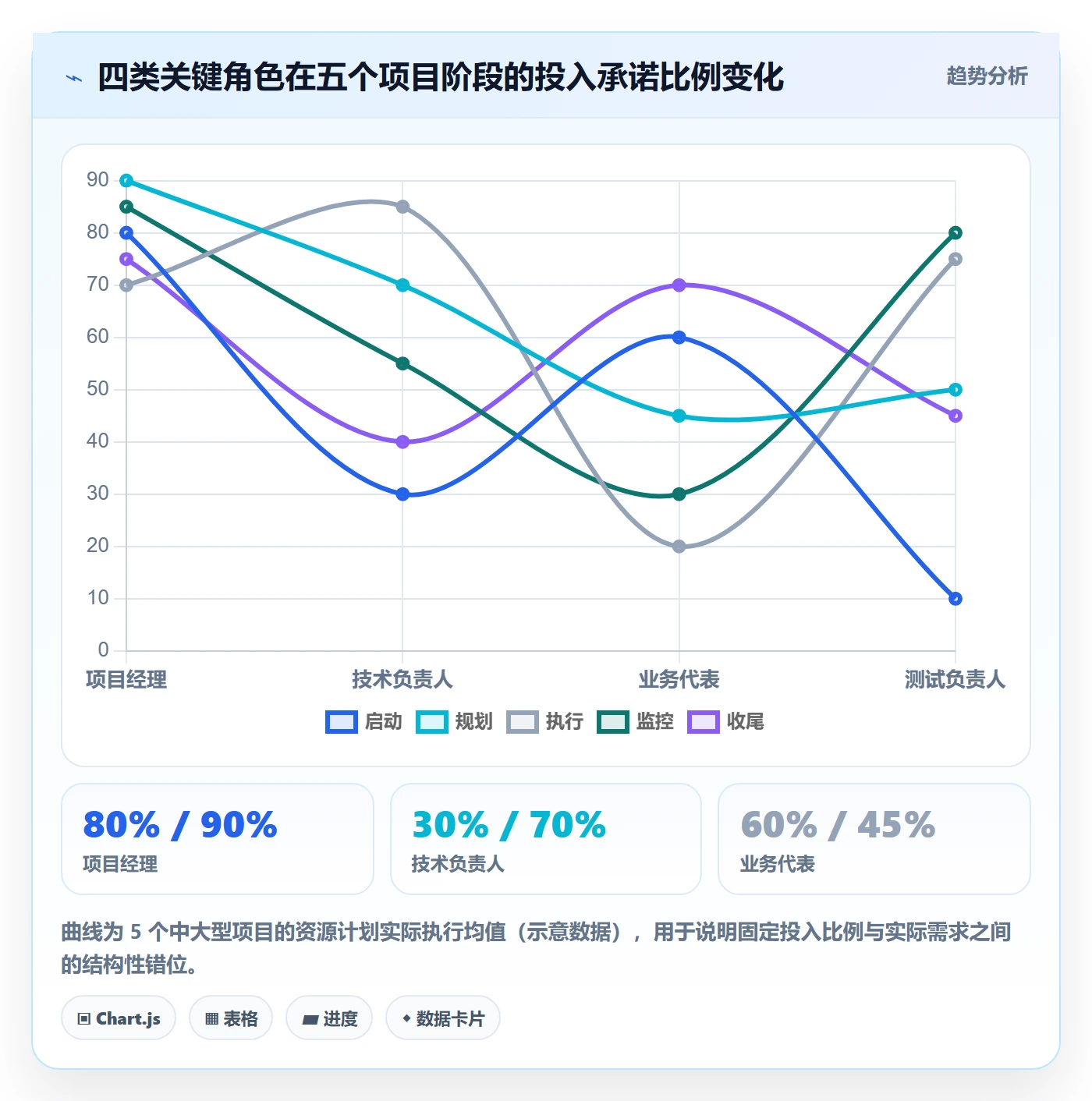 项目阶段阶段任务全流程:项目成员制度设计与一文讲清