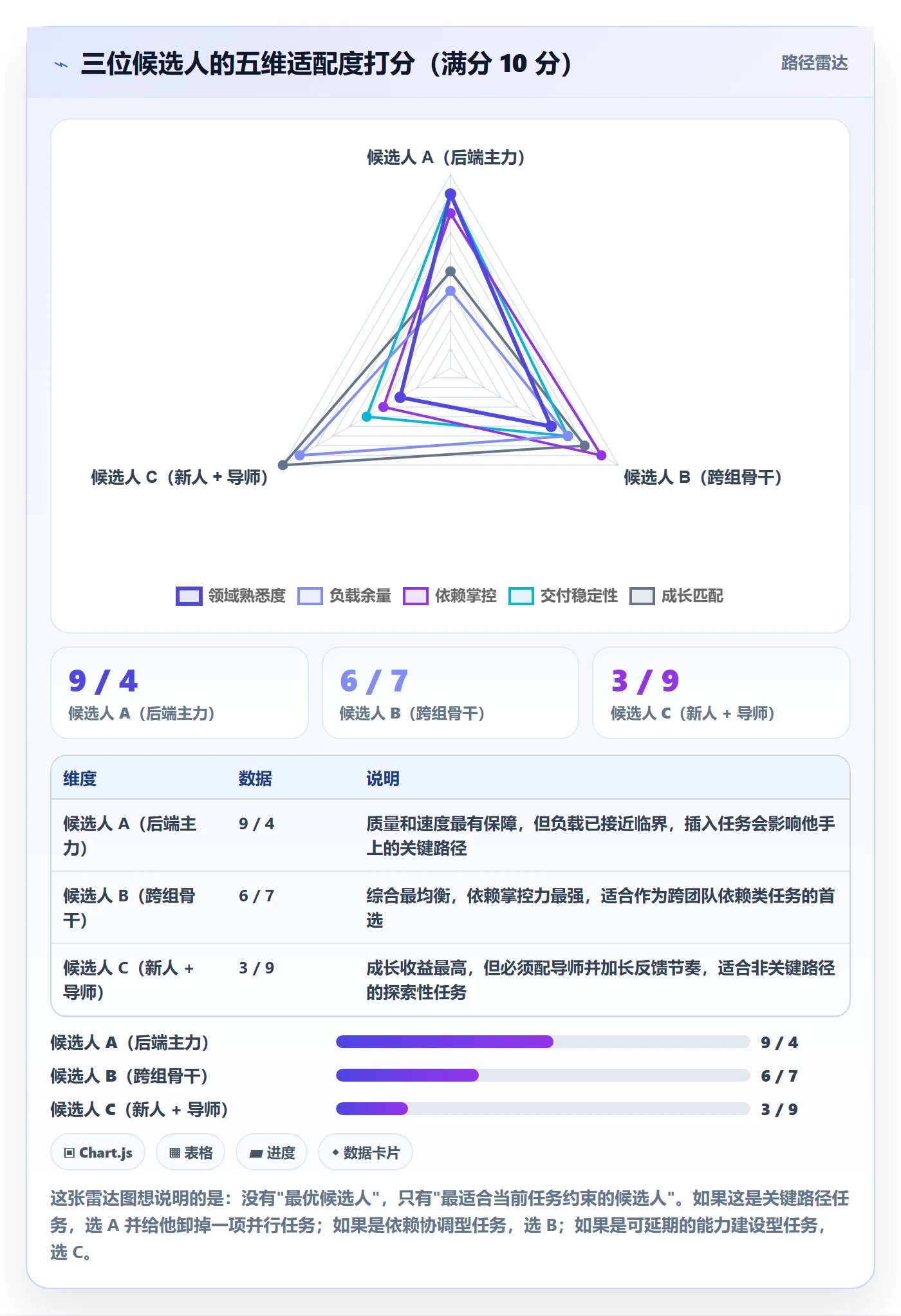 任务分派如何做好指派?项目负责人效率提升与操作步骤