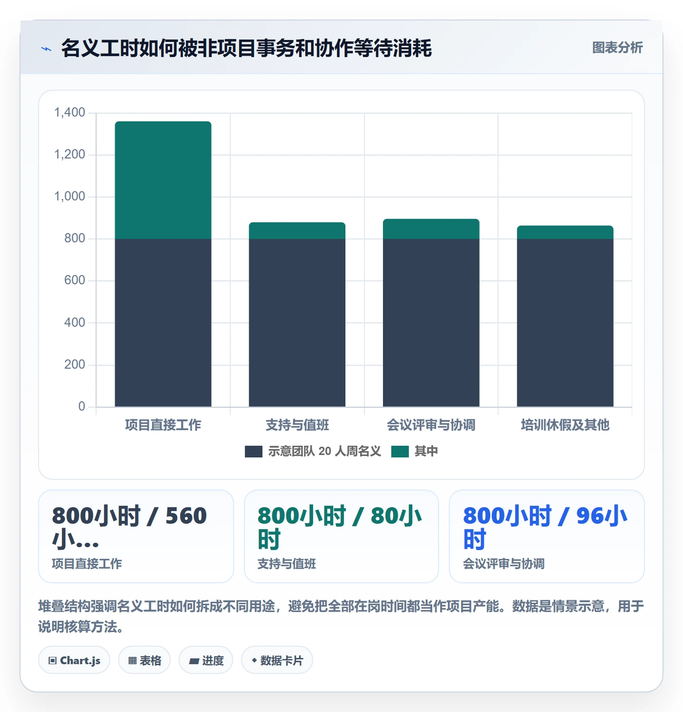 工作量流程与规范:管理层人力资源计划风险控制关键指标