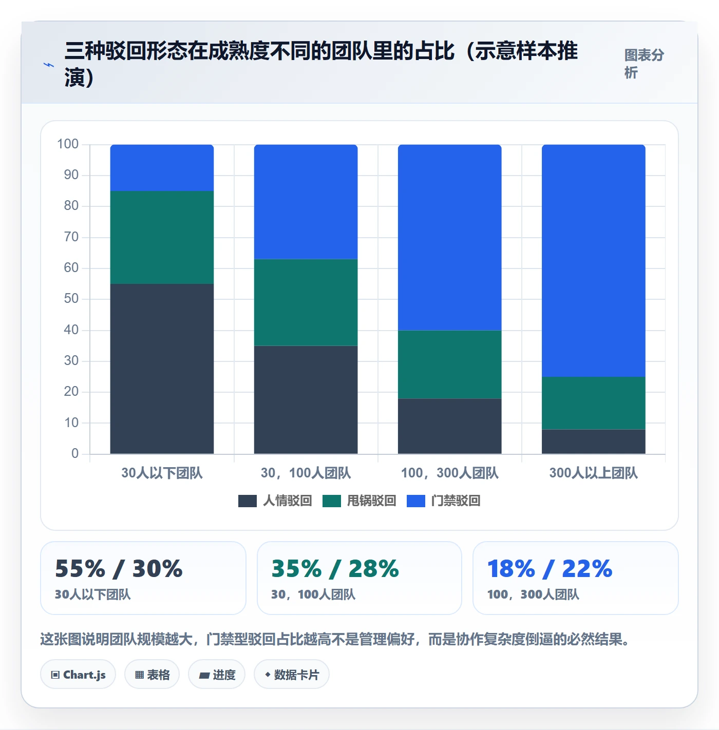 驳回管理指南:项目经理如何做好任务验收,最佳实践全流程