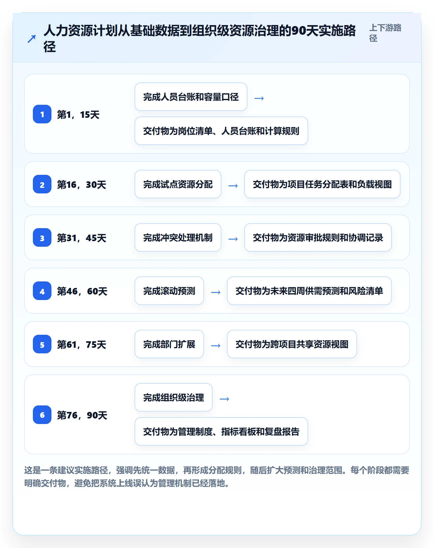 资源负载怎么做?项目成员效率提升:人力资源计划从0到1