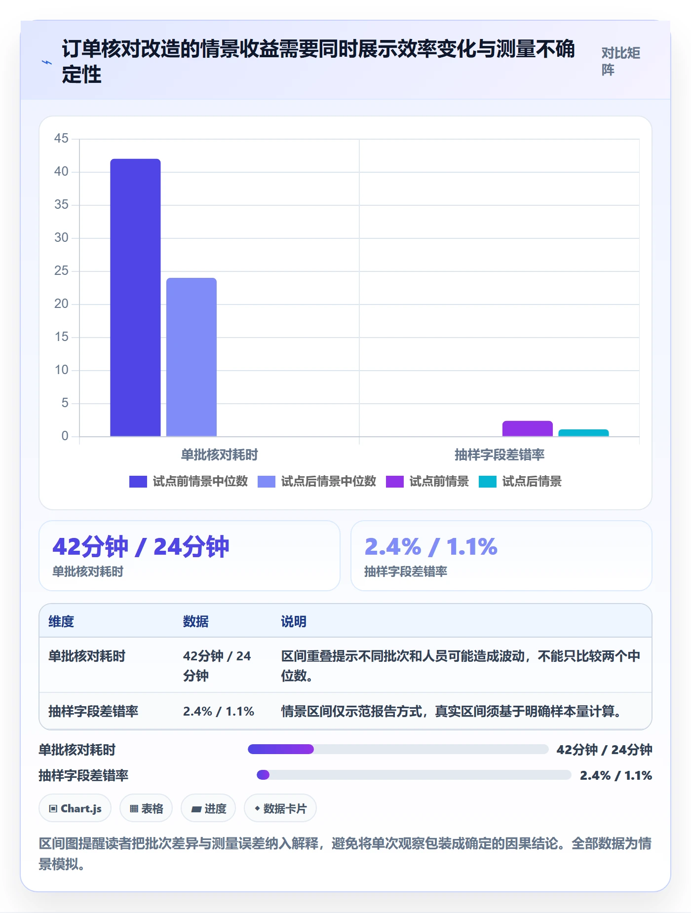 Story落地方案：研发团队开展敏捷项目的实操方法案例解析