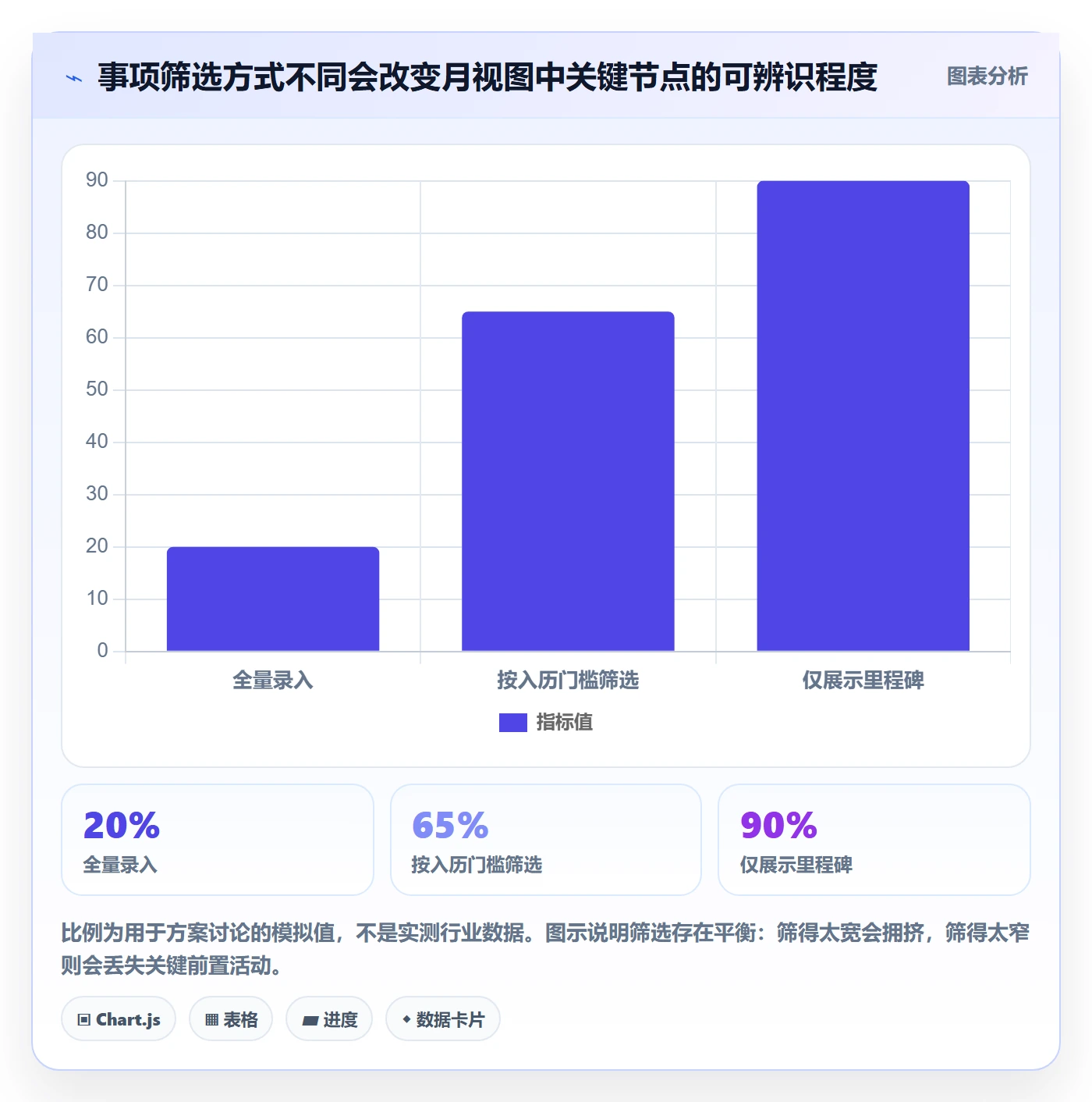 月视图落地方案:跨部门团队开展日历视图的入门指南案例解析