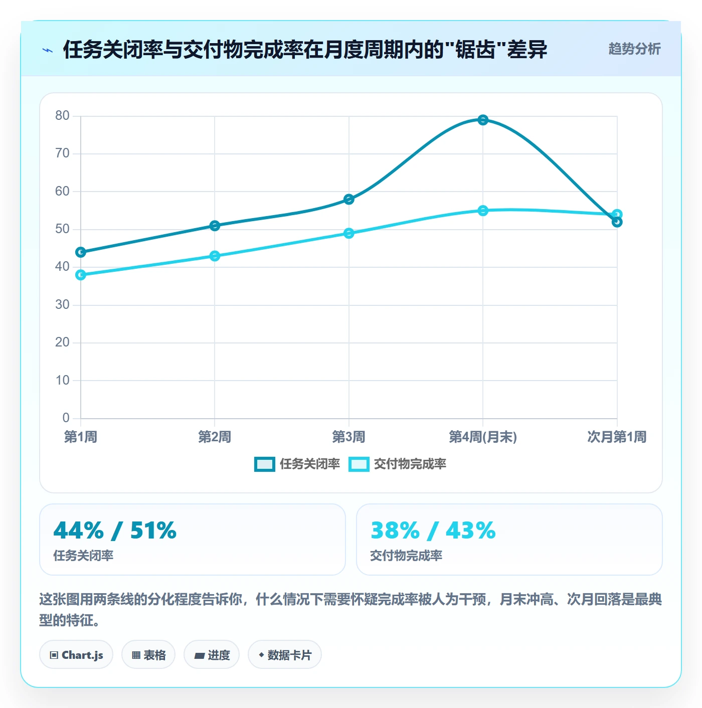 完成率怎么做？PMO落地方案：进度管理从0到1