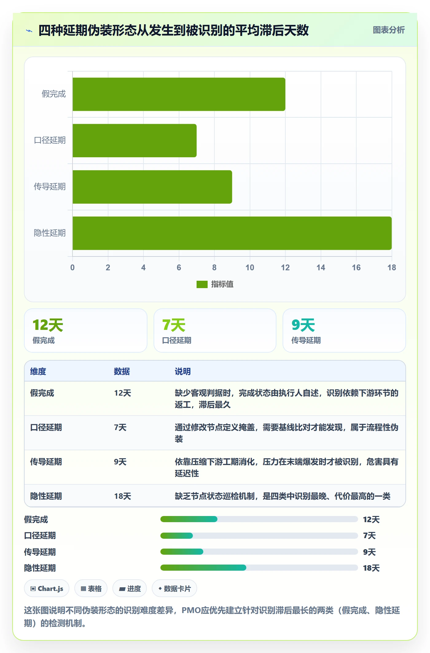 节点延期怎么做?PMO实操方法:里程碑从0到1