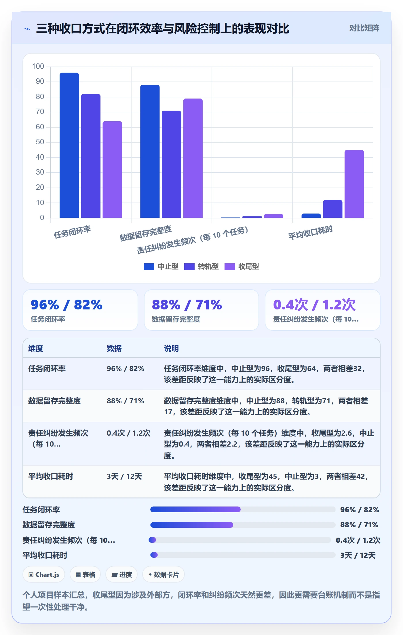 取消落地方案:企业管理者开展任务执行的数据分析案例解析
