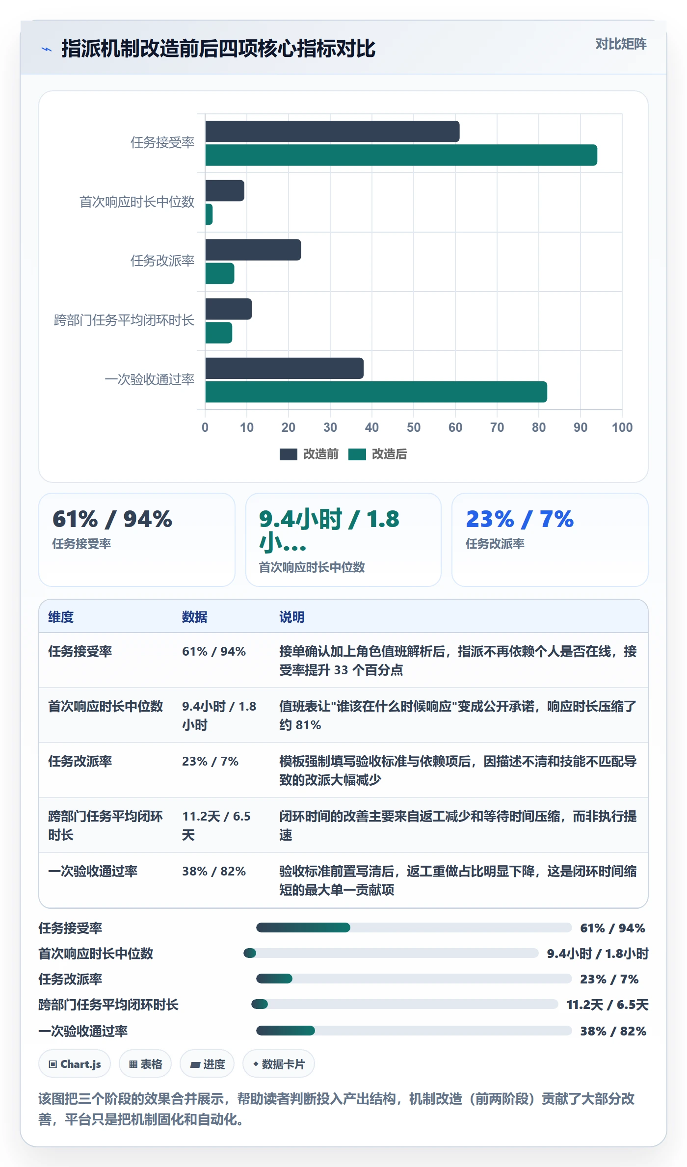 指派管理方法大全:跨部门团队任务分派实操方法落地清单