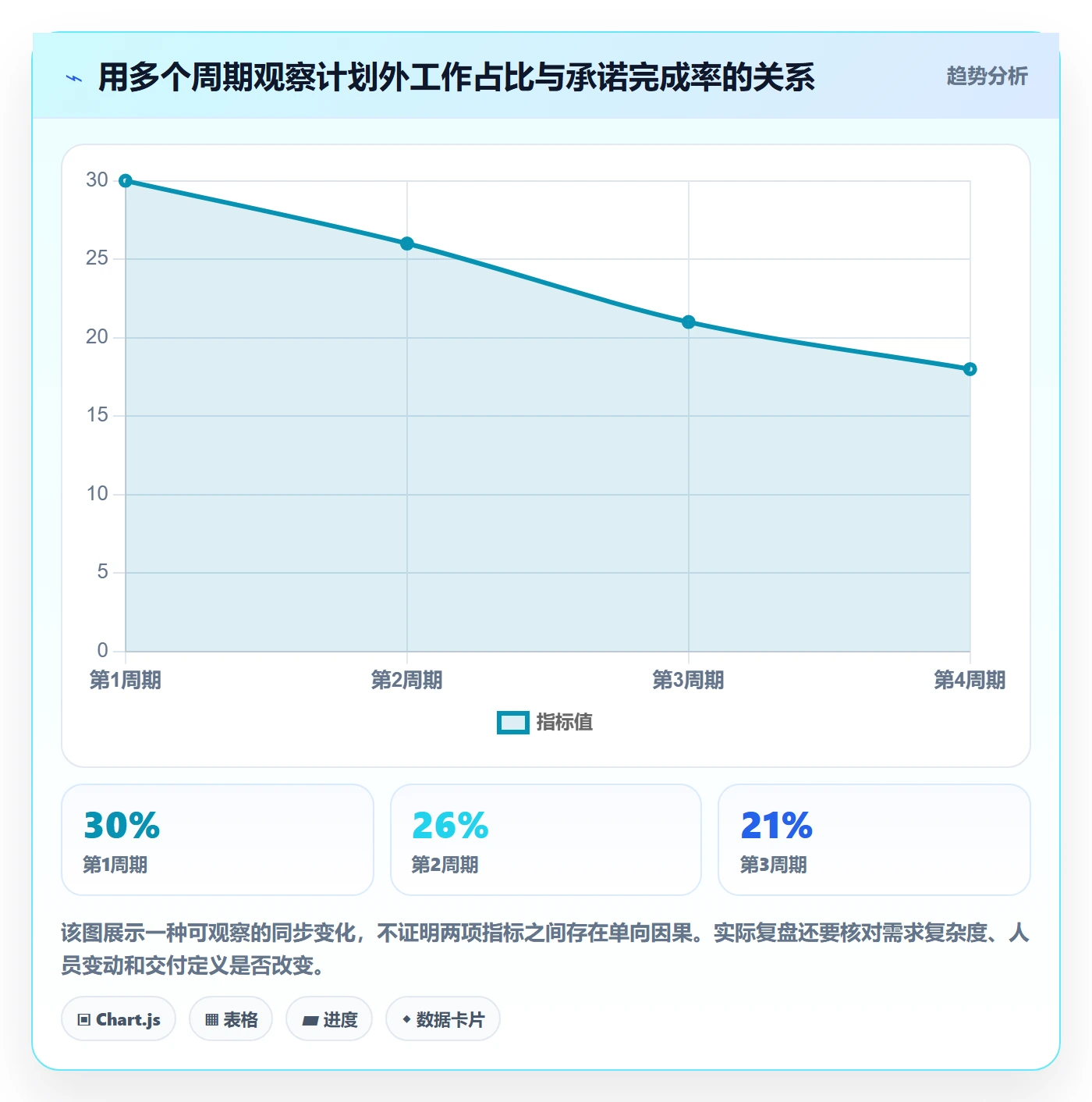资源流程与规范：研发团队资源管理入门指南关键指标